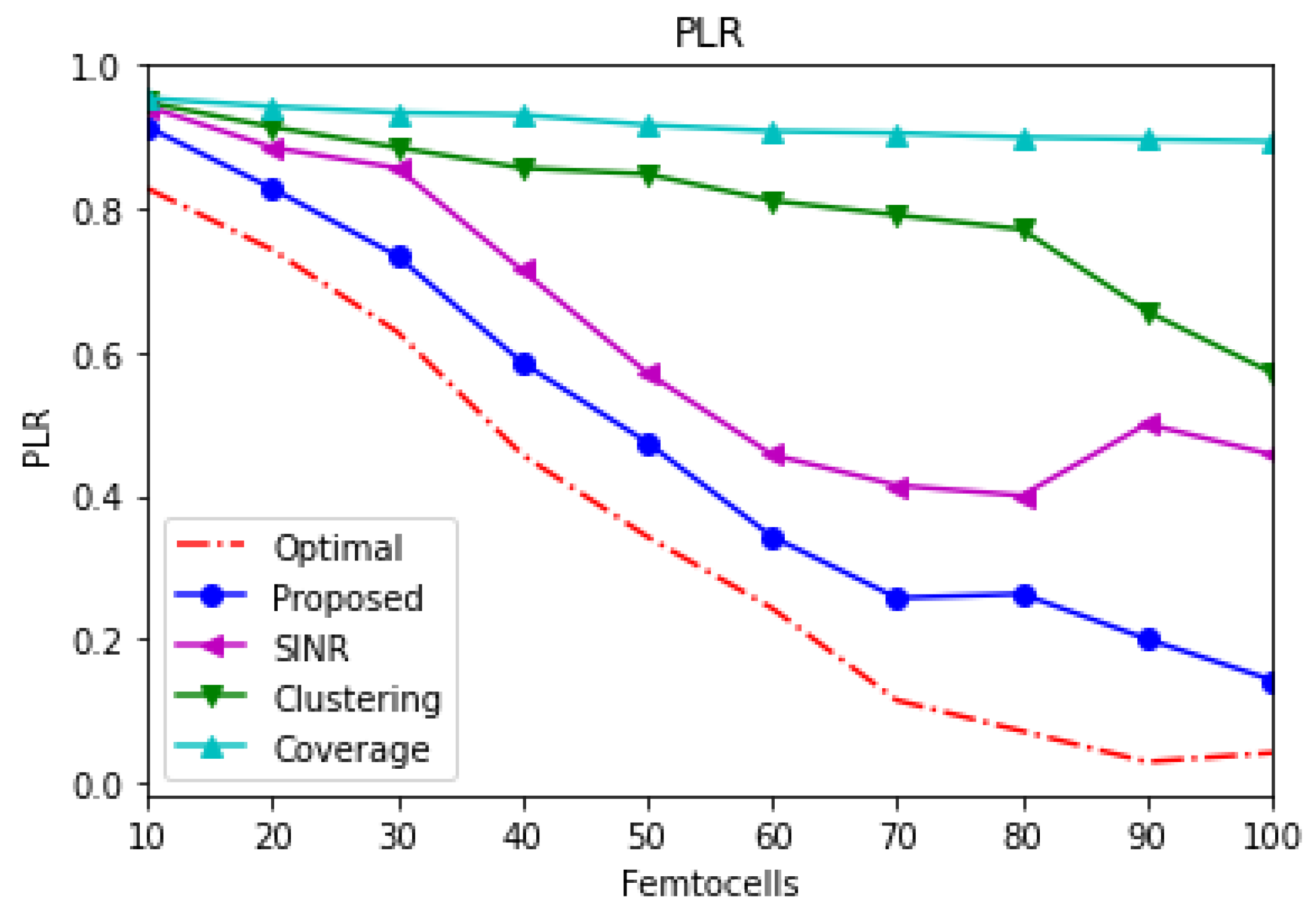 Sensors 21 04843 g006 550