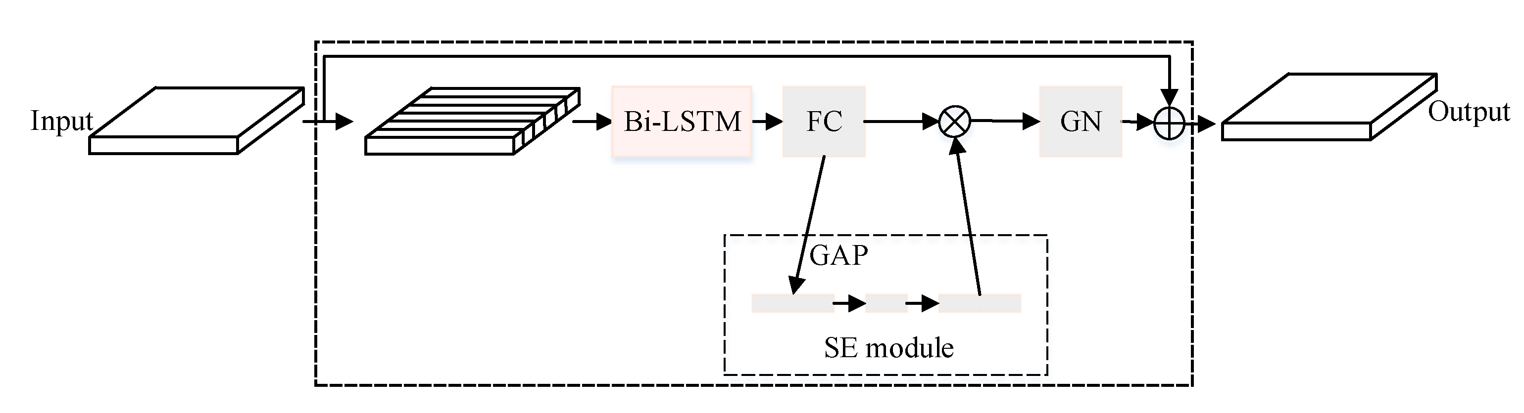 Sensors 21 04844 g003