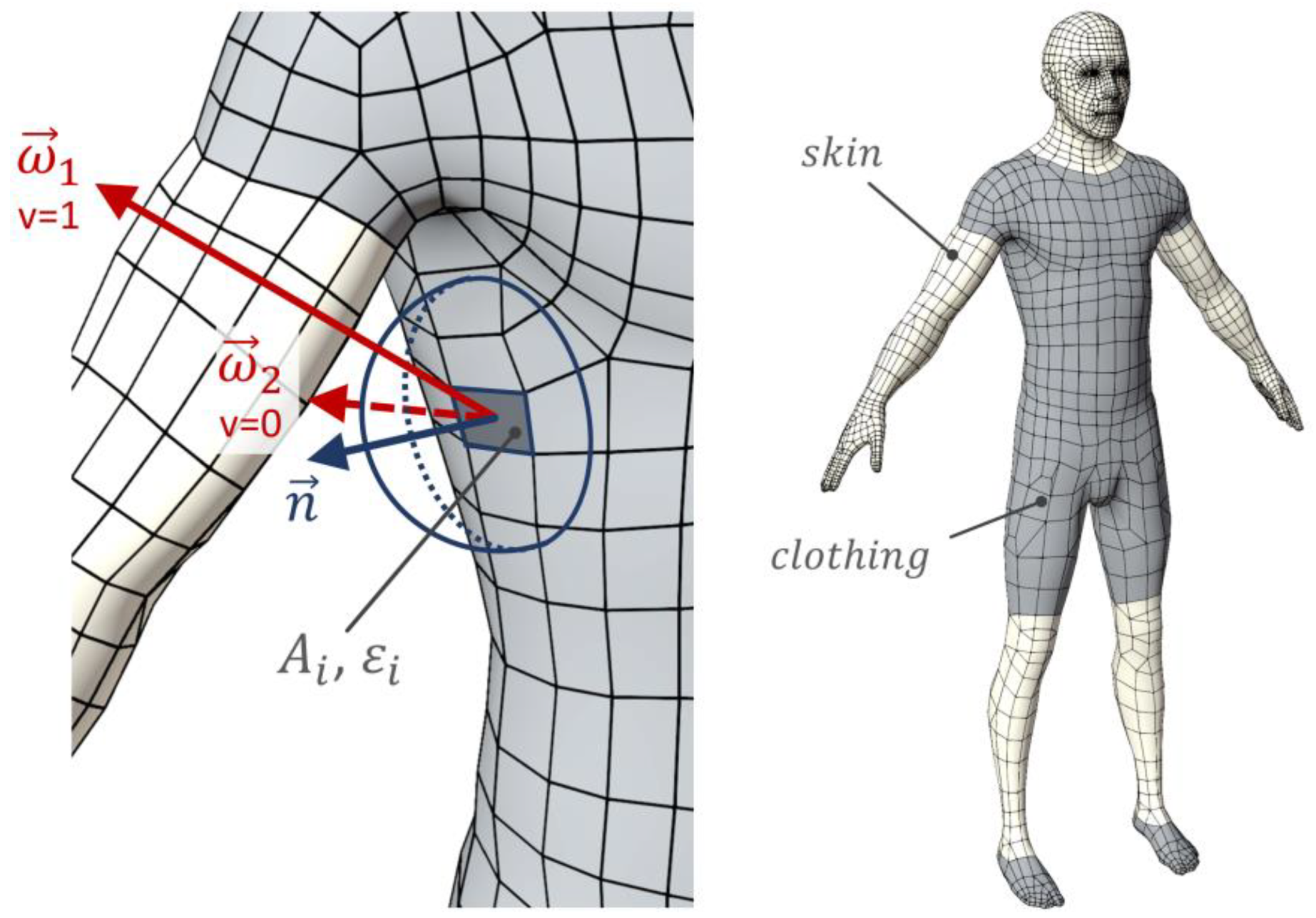 Sensors 21 04847 g001 550