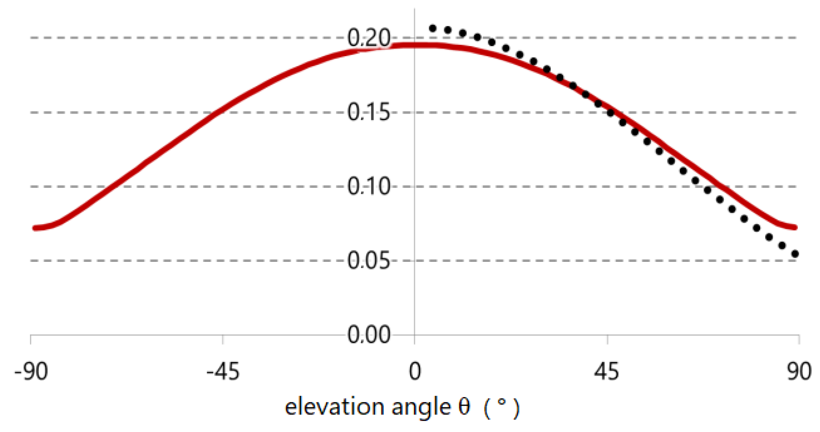 Sensors 21 04847 g003 550