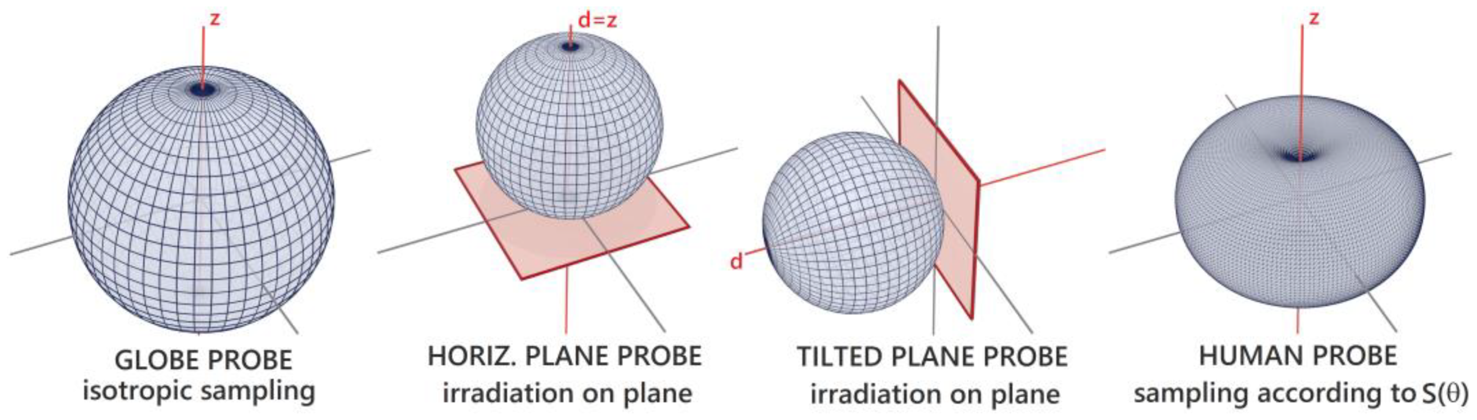 Sensors 21 04847 g009 550