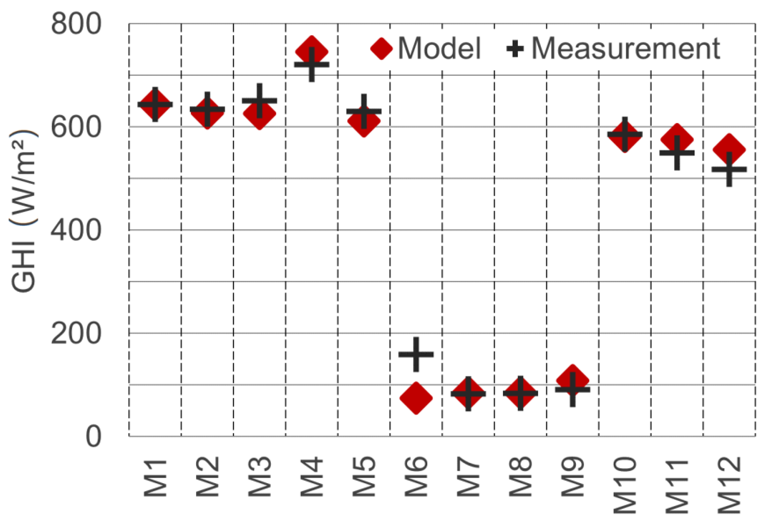 Sensors 21 04847 g017 550