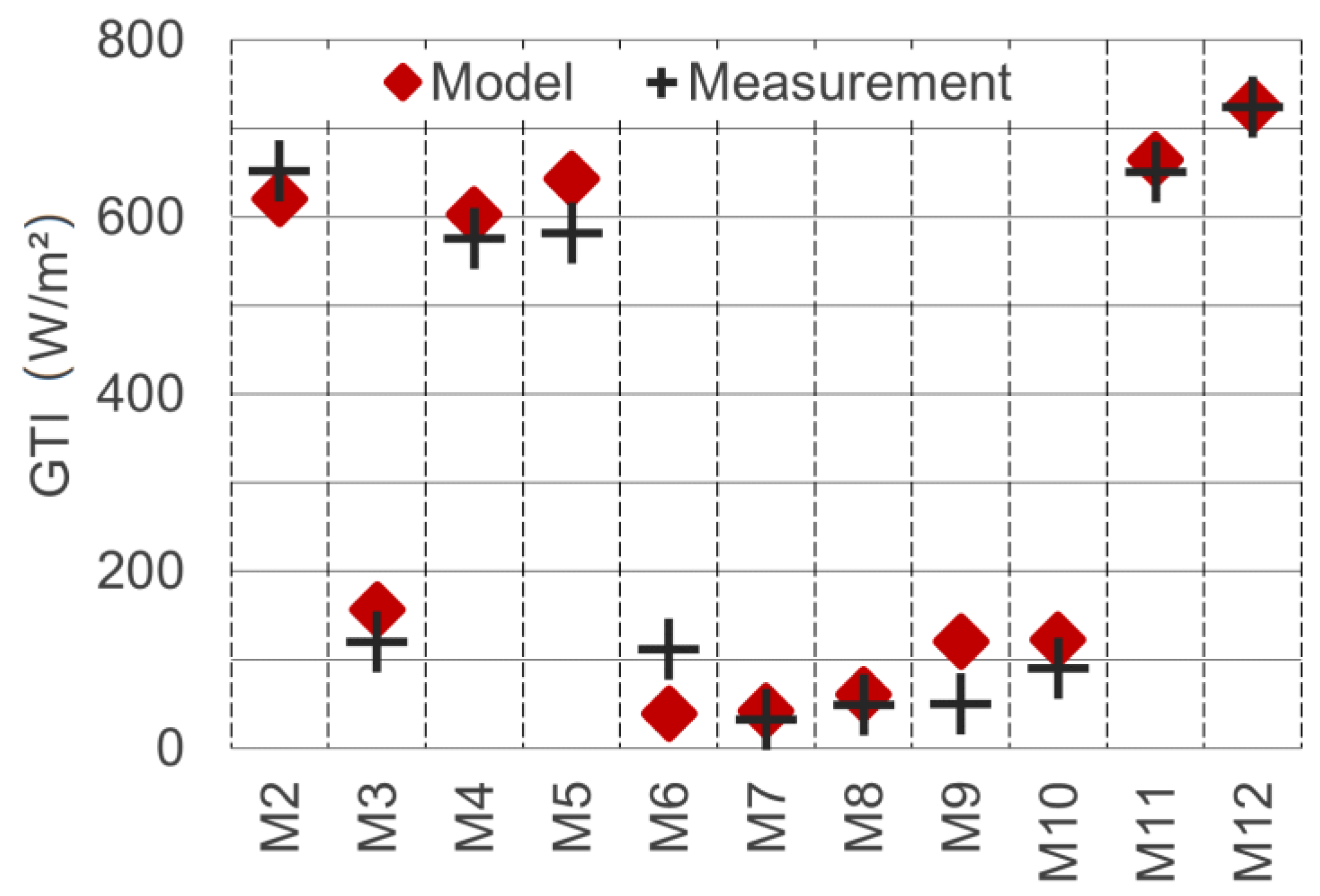 Sensors 21 04847 g018 550