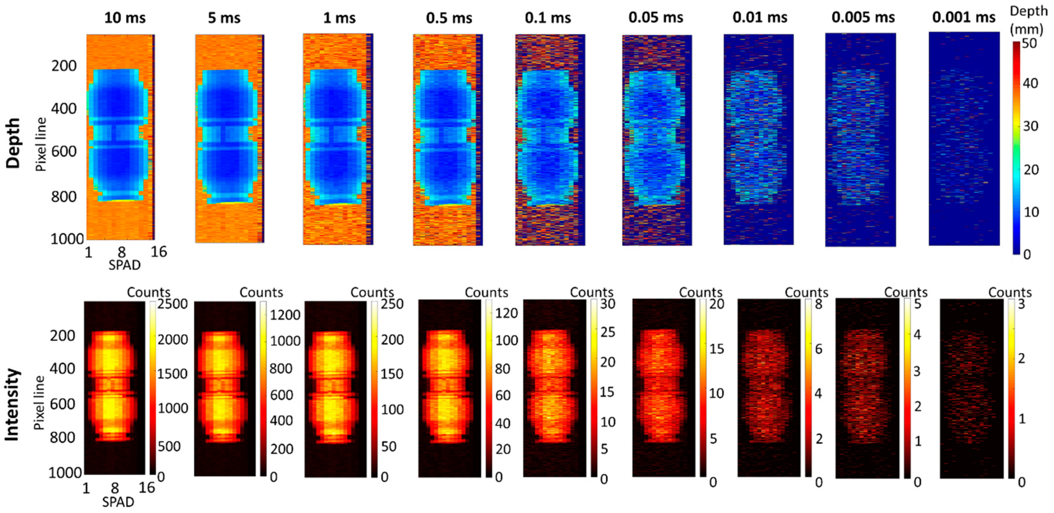 Sensors 21 04850 g004
