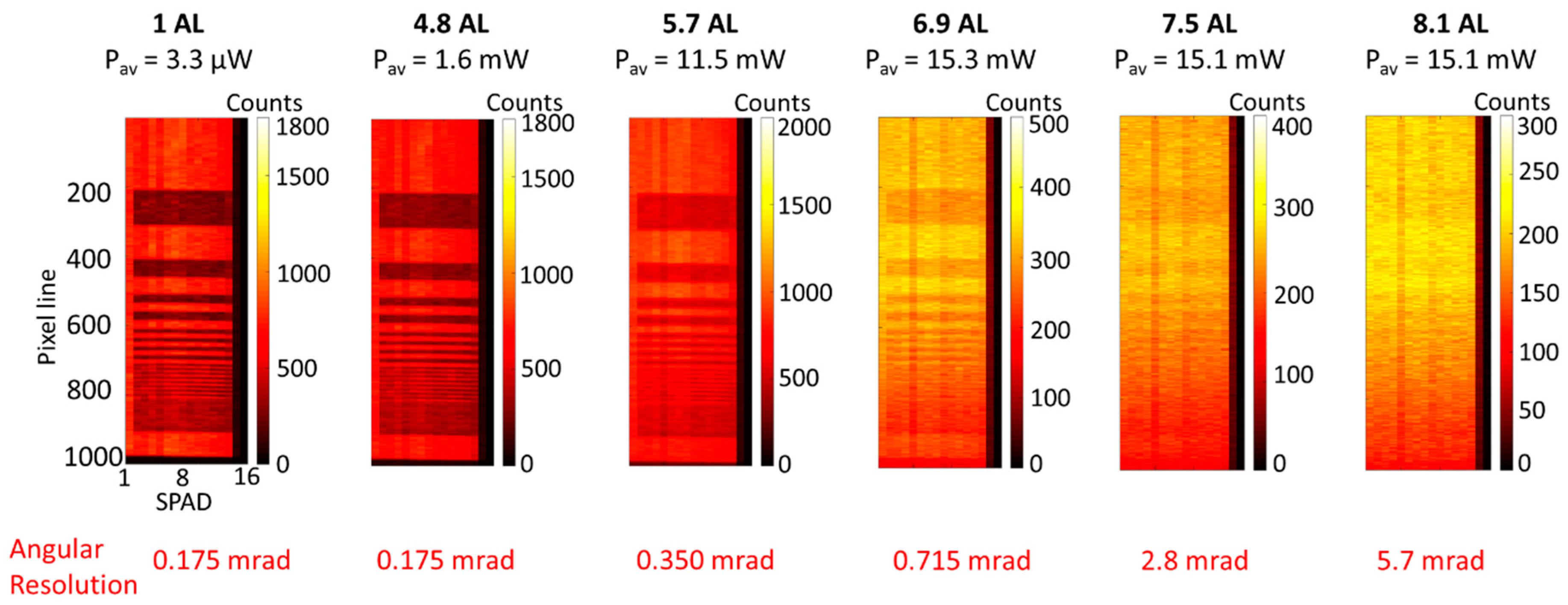 Sensors 21 04850 g008