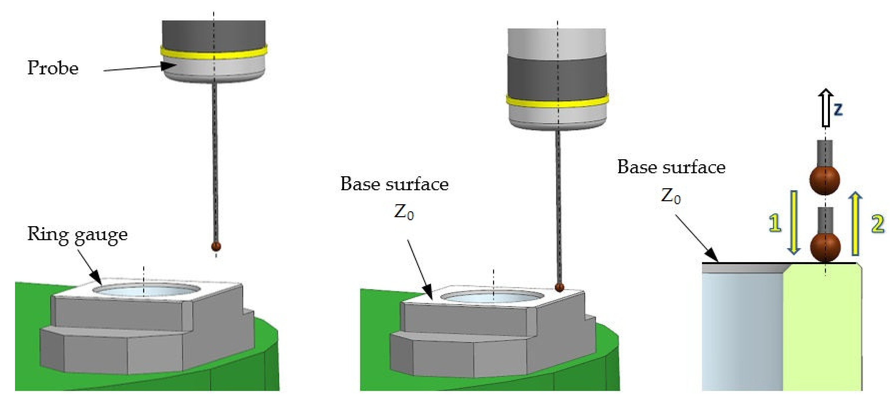 Sensors 21 04852 g006 550