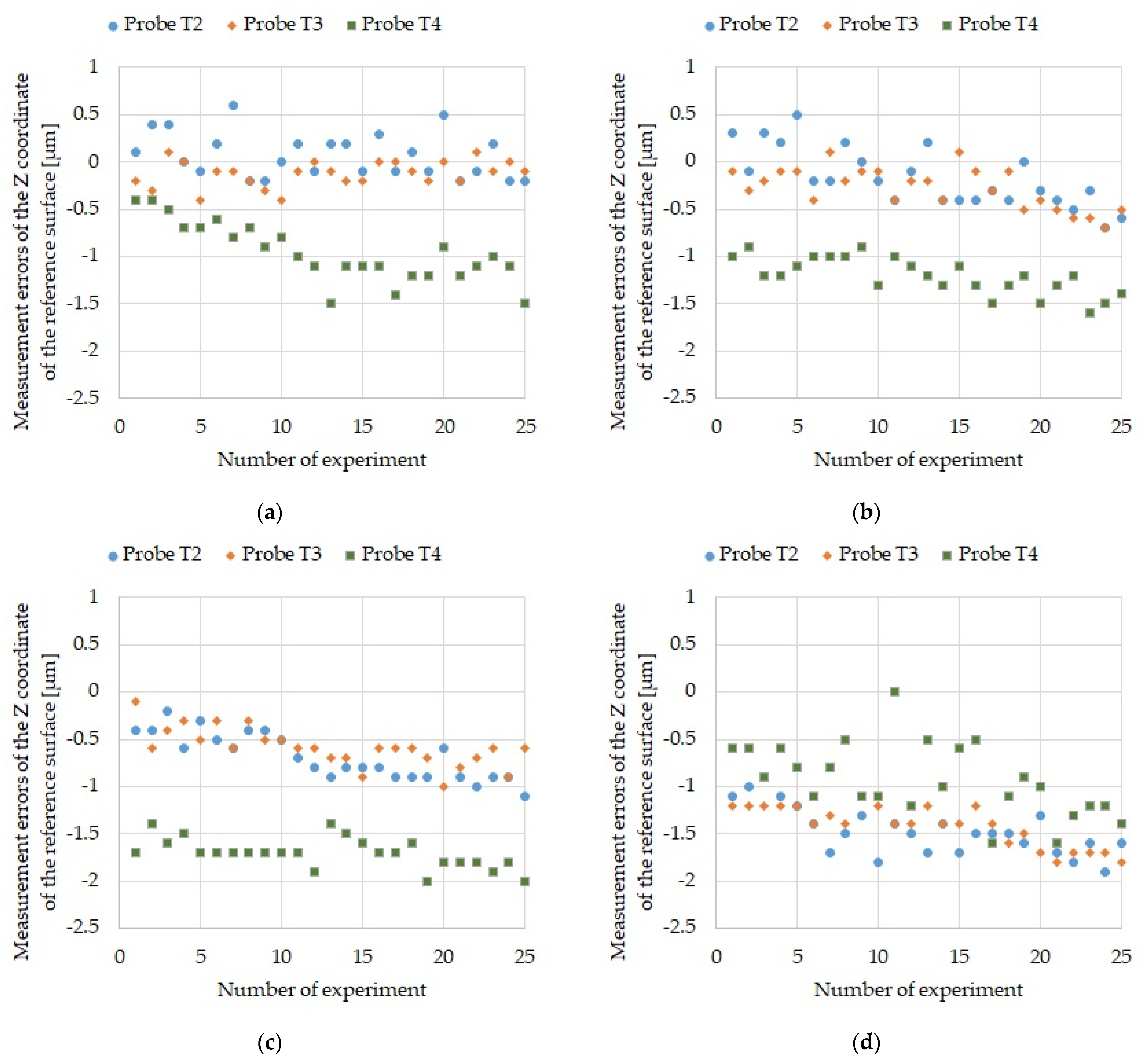 Sensors 21 04852 g009 550