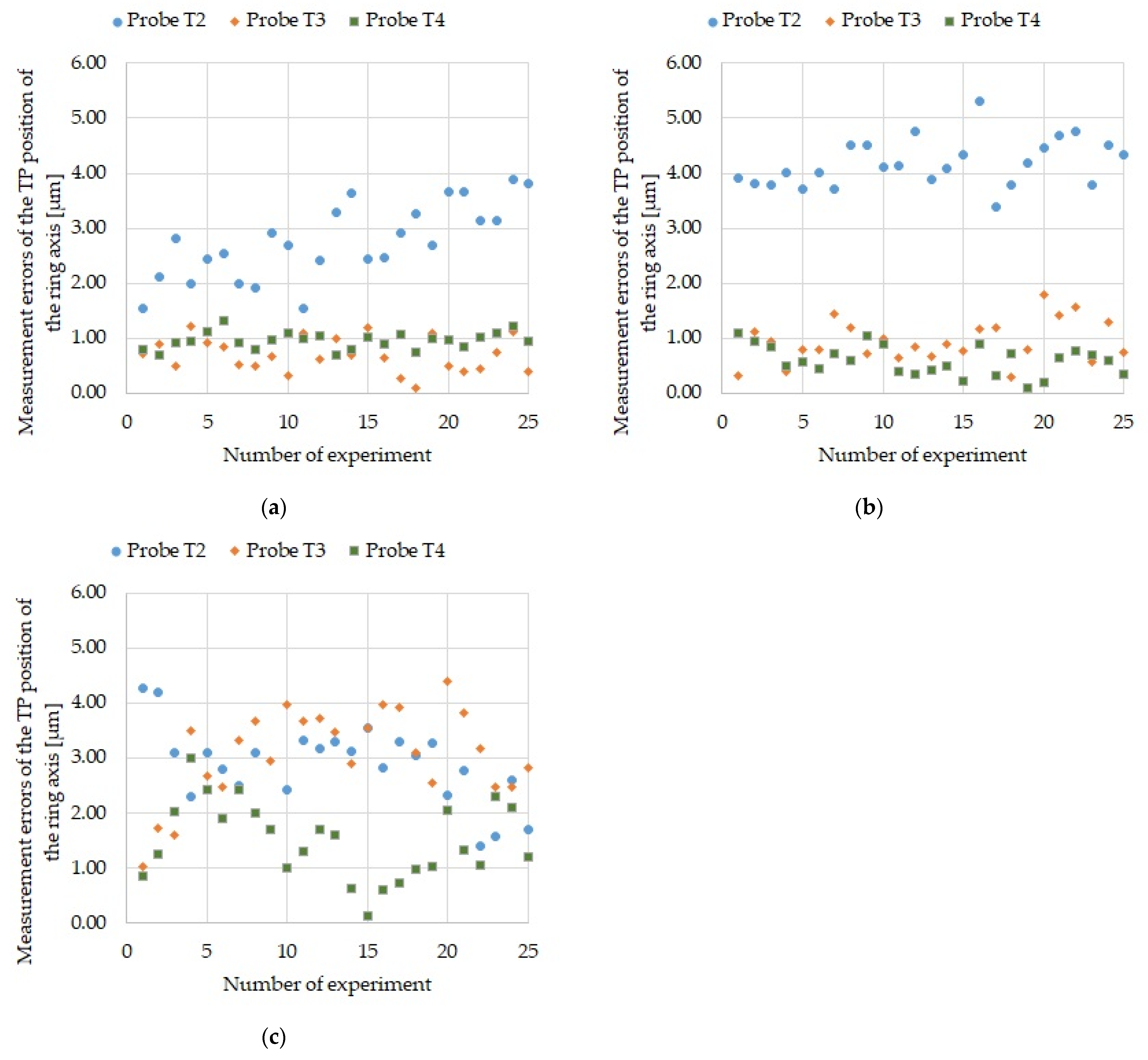 Sensors 21 04852 g010 550