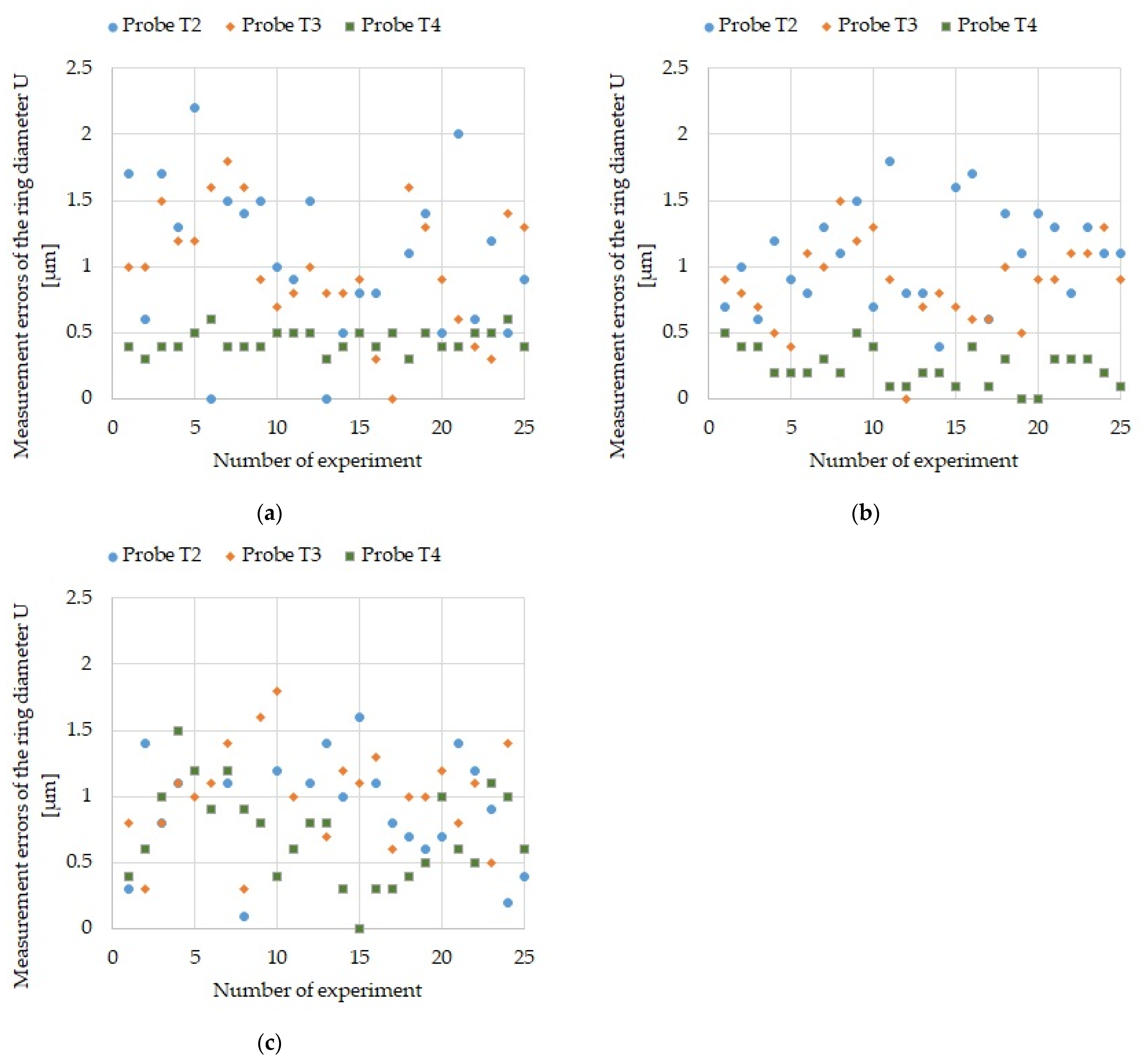 Sensors 21 04852 g011 550