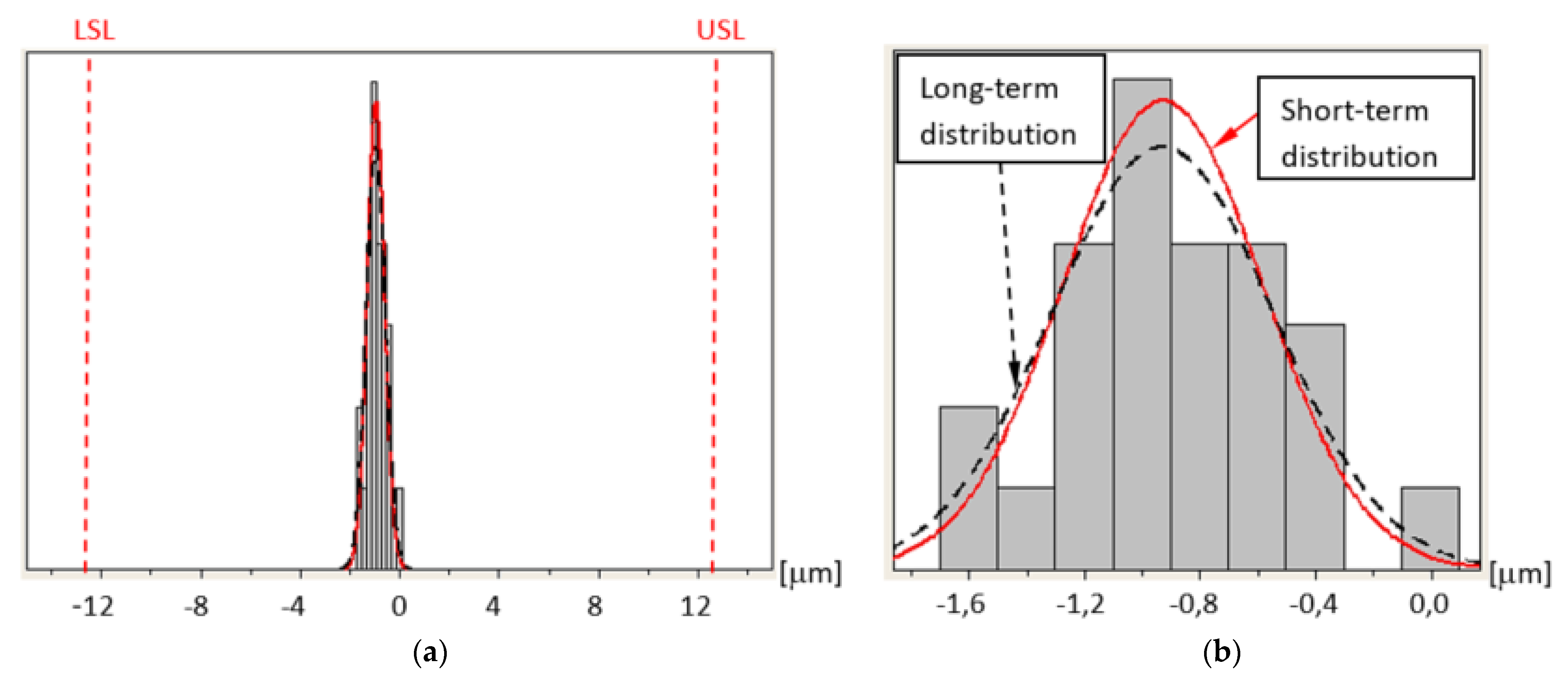 Sensors 21 04852 g012 550