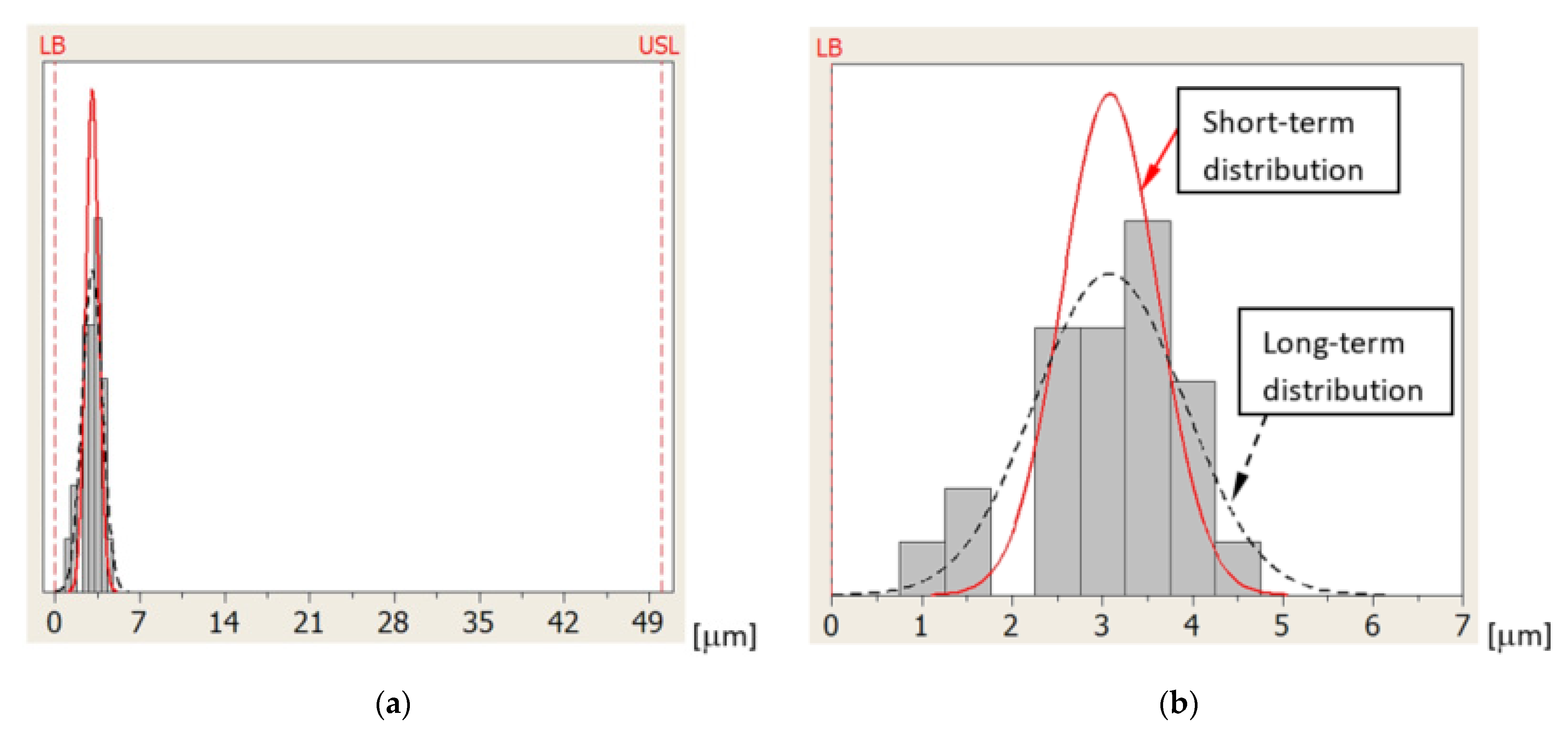 Sensors 21 04852 g013 550