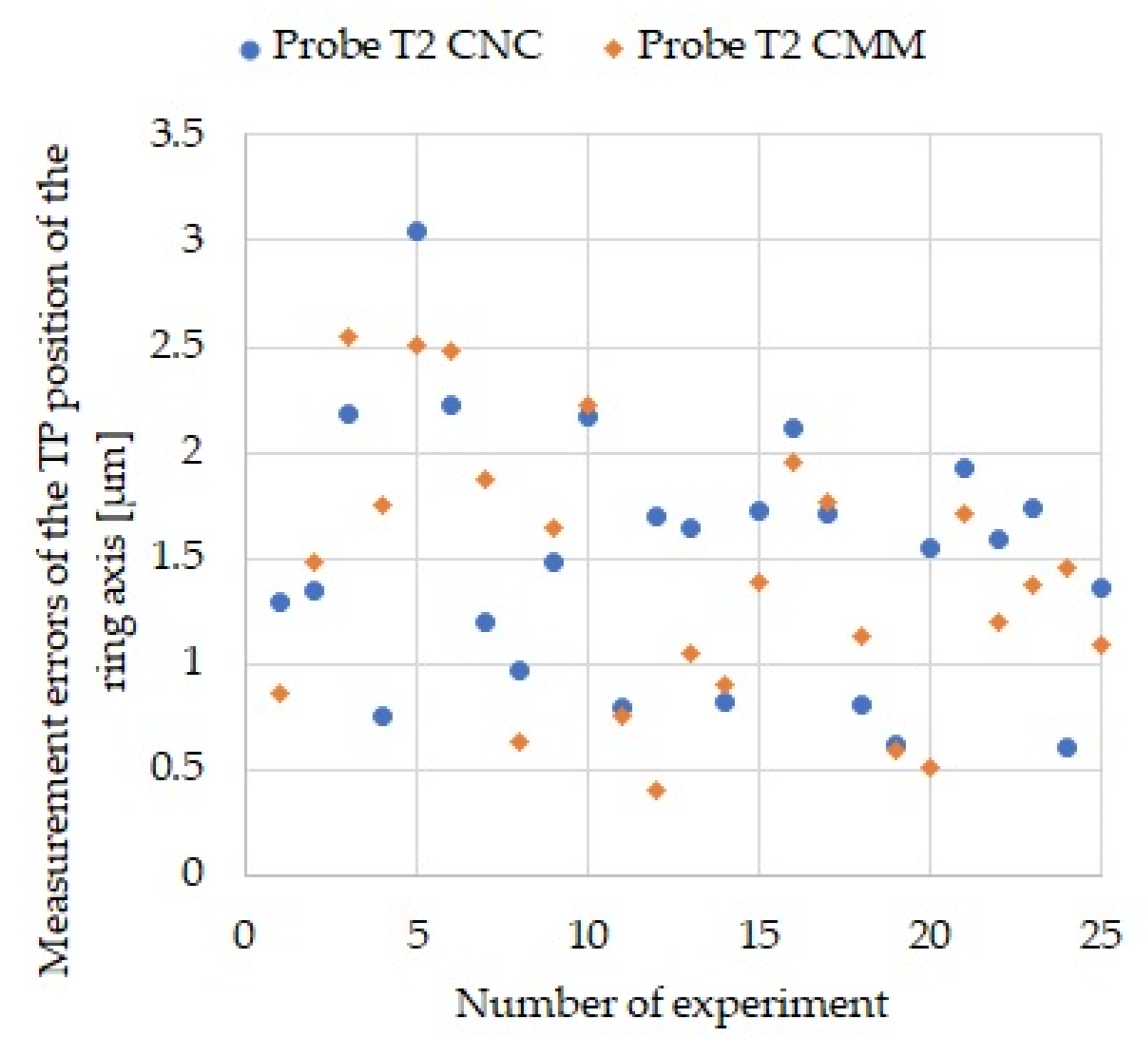 Sensors 21 04852 g015 550
