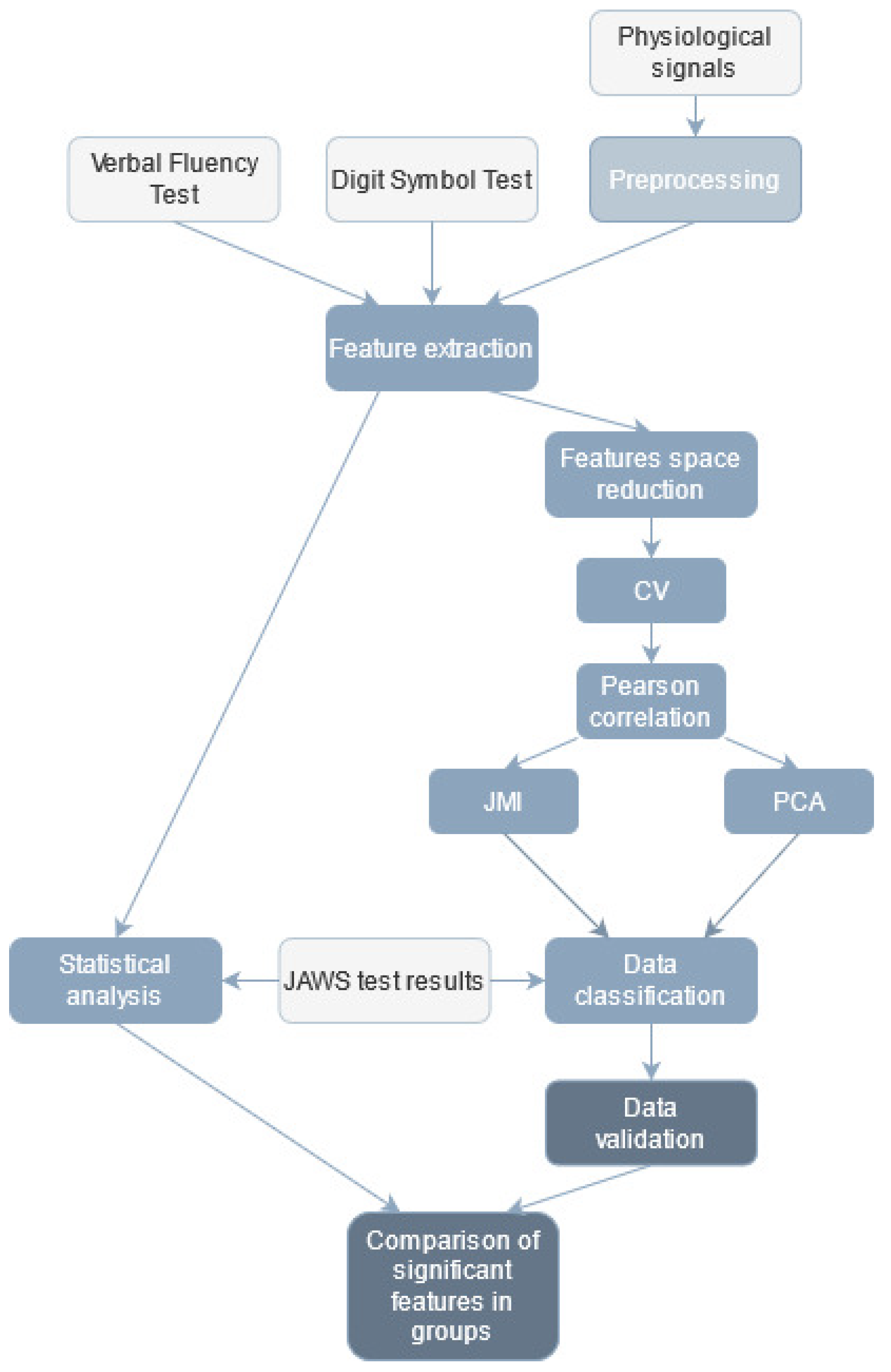 Sensors 21 04853 g002