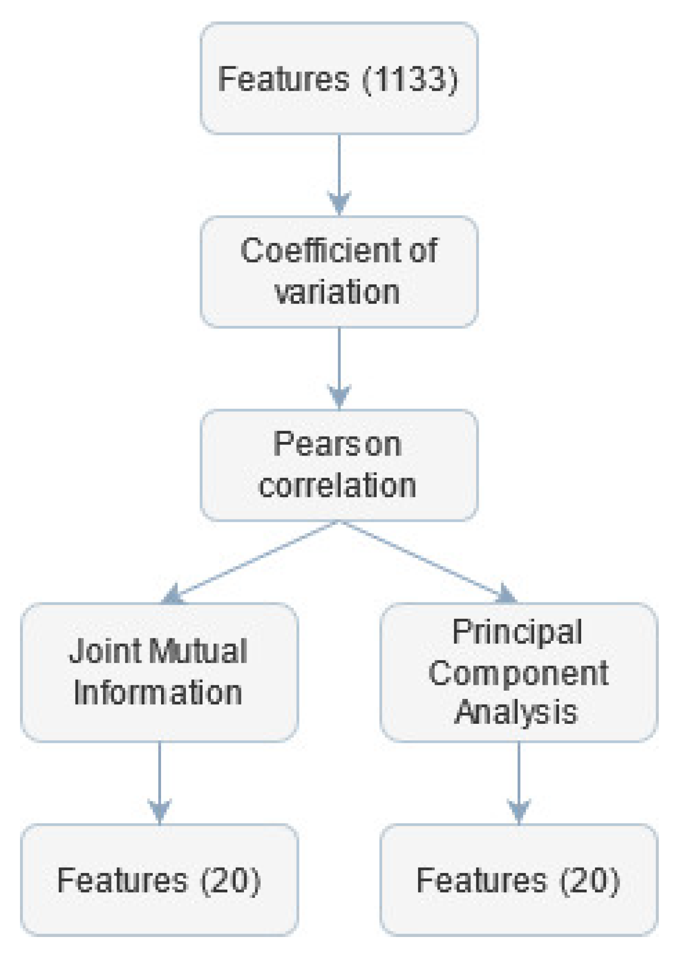 Sensors 21 04853 g004