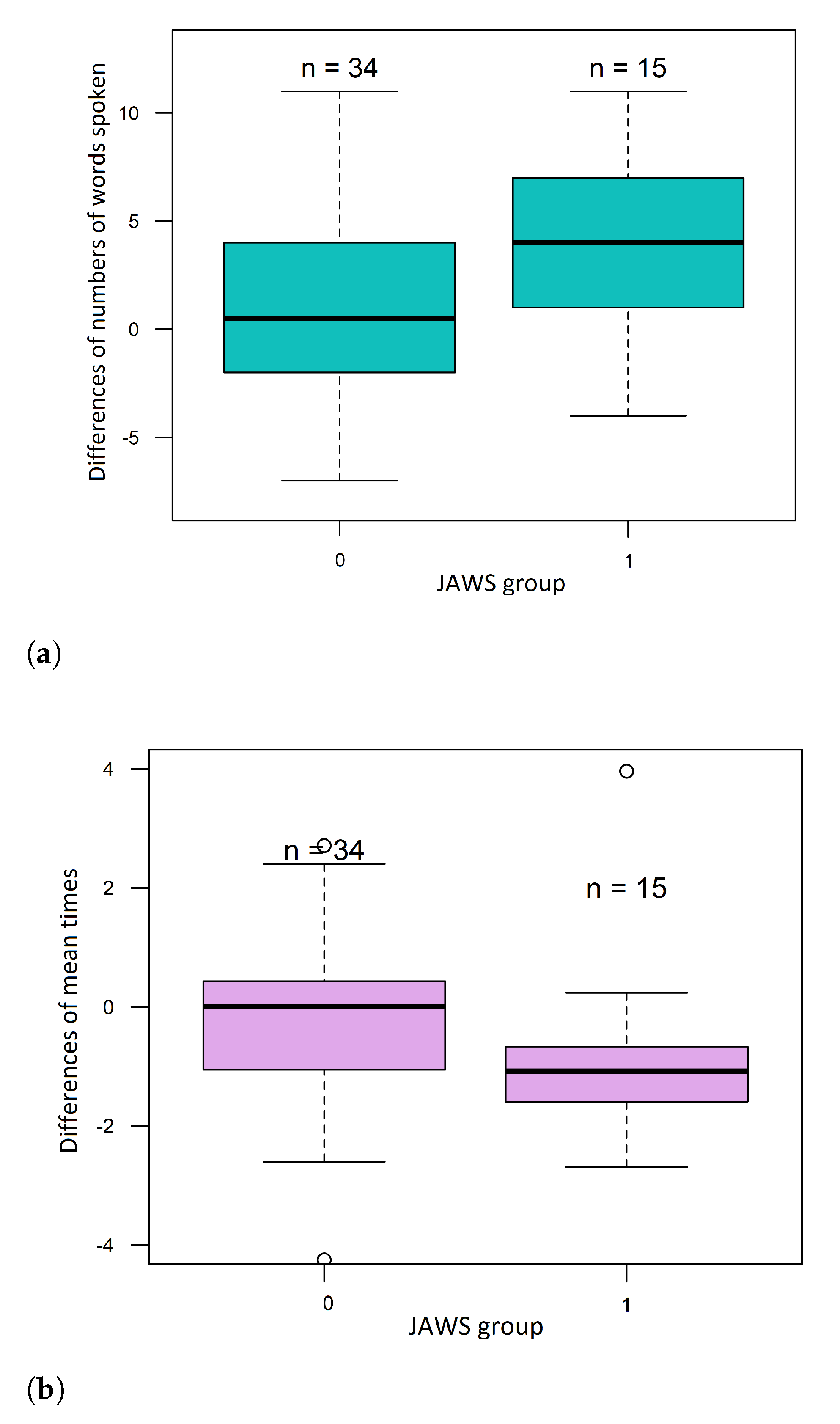 Sensors 21 04853 g005