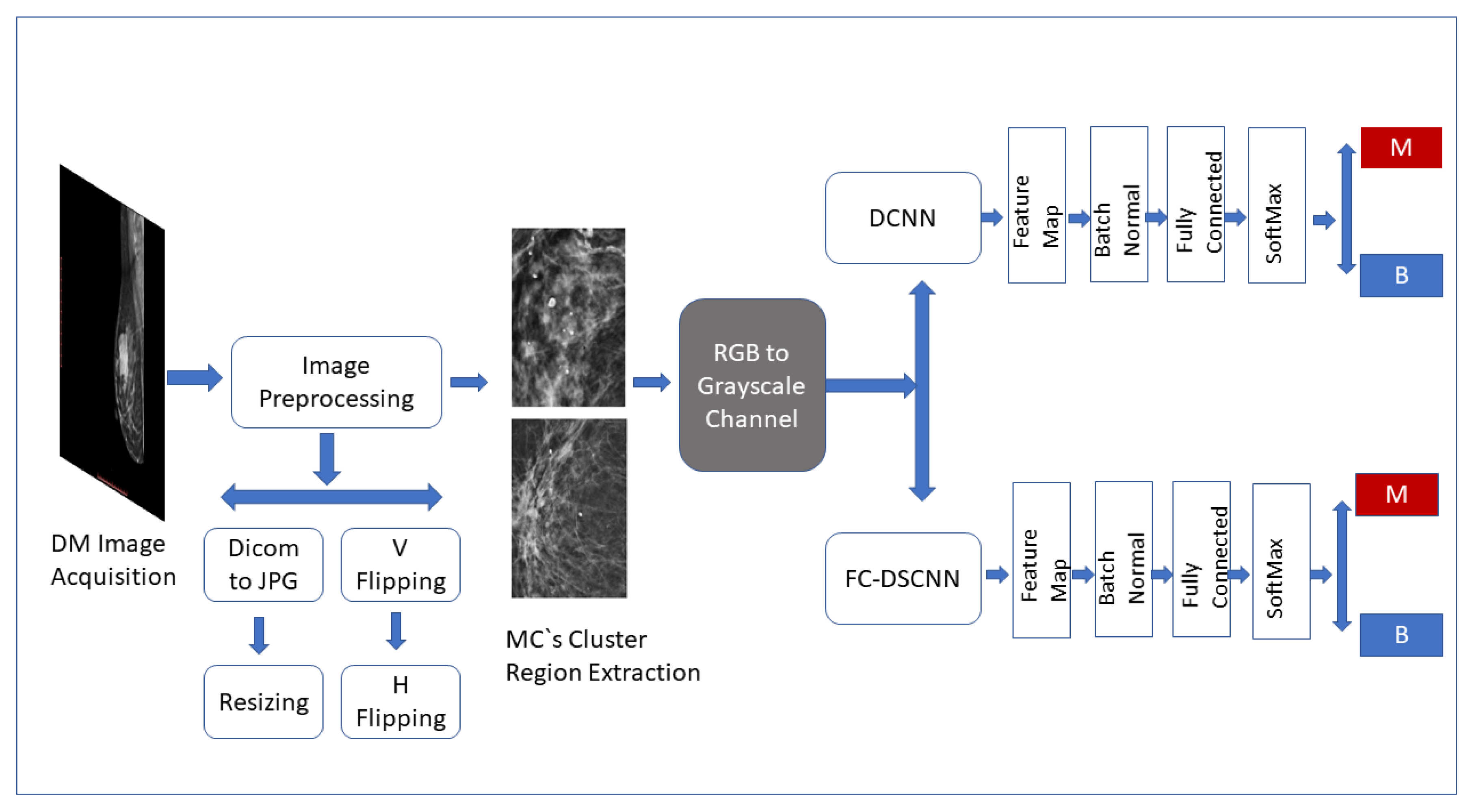 Sensors 21 04854 g001 550