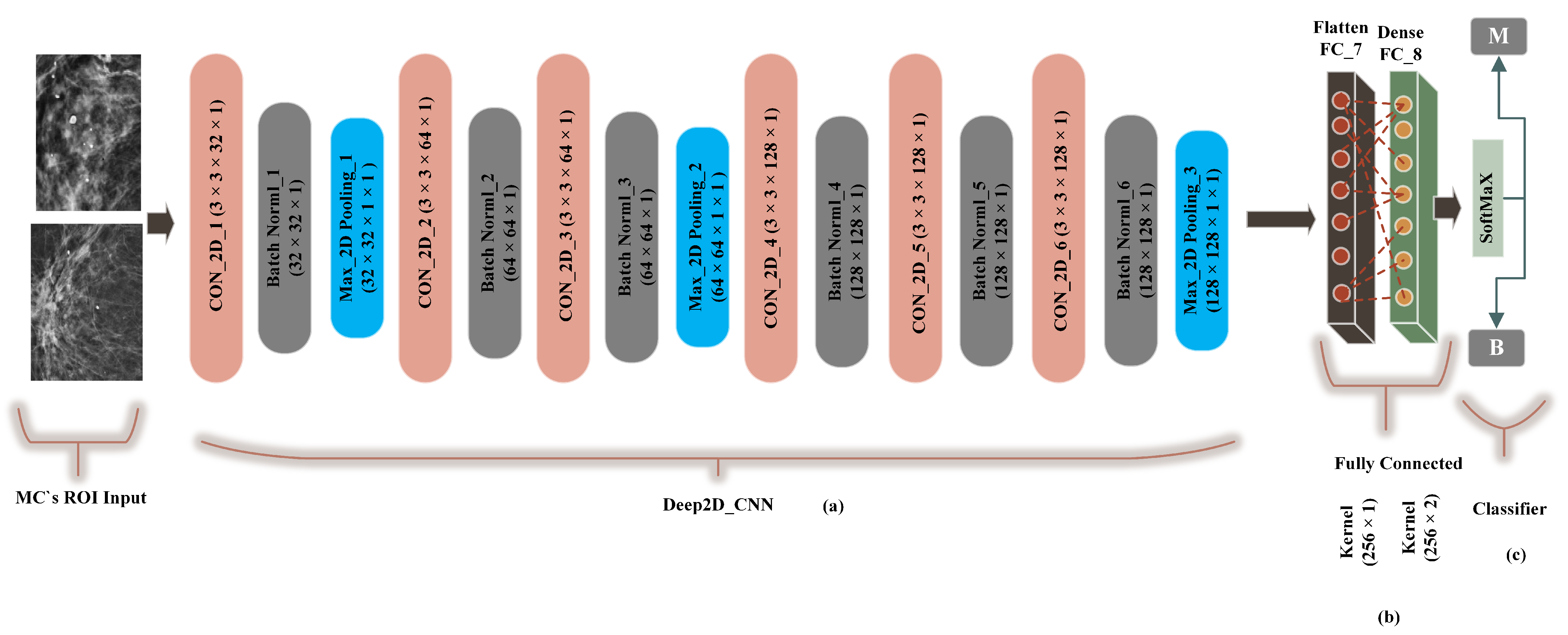Sensors 21 04854 g007 550