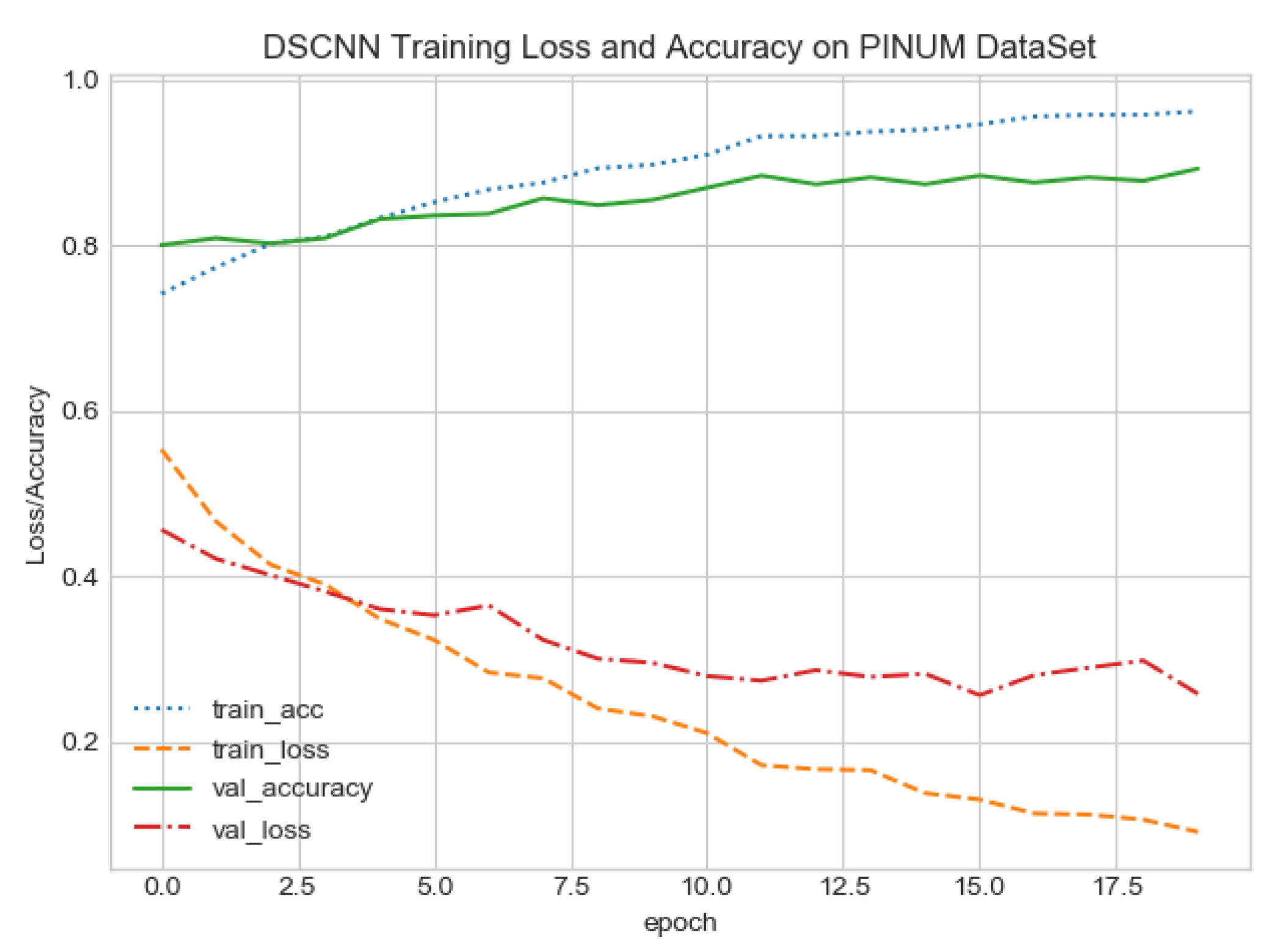 Sensors 21 04854 g008 550