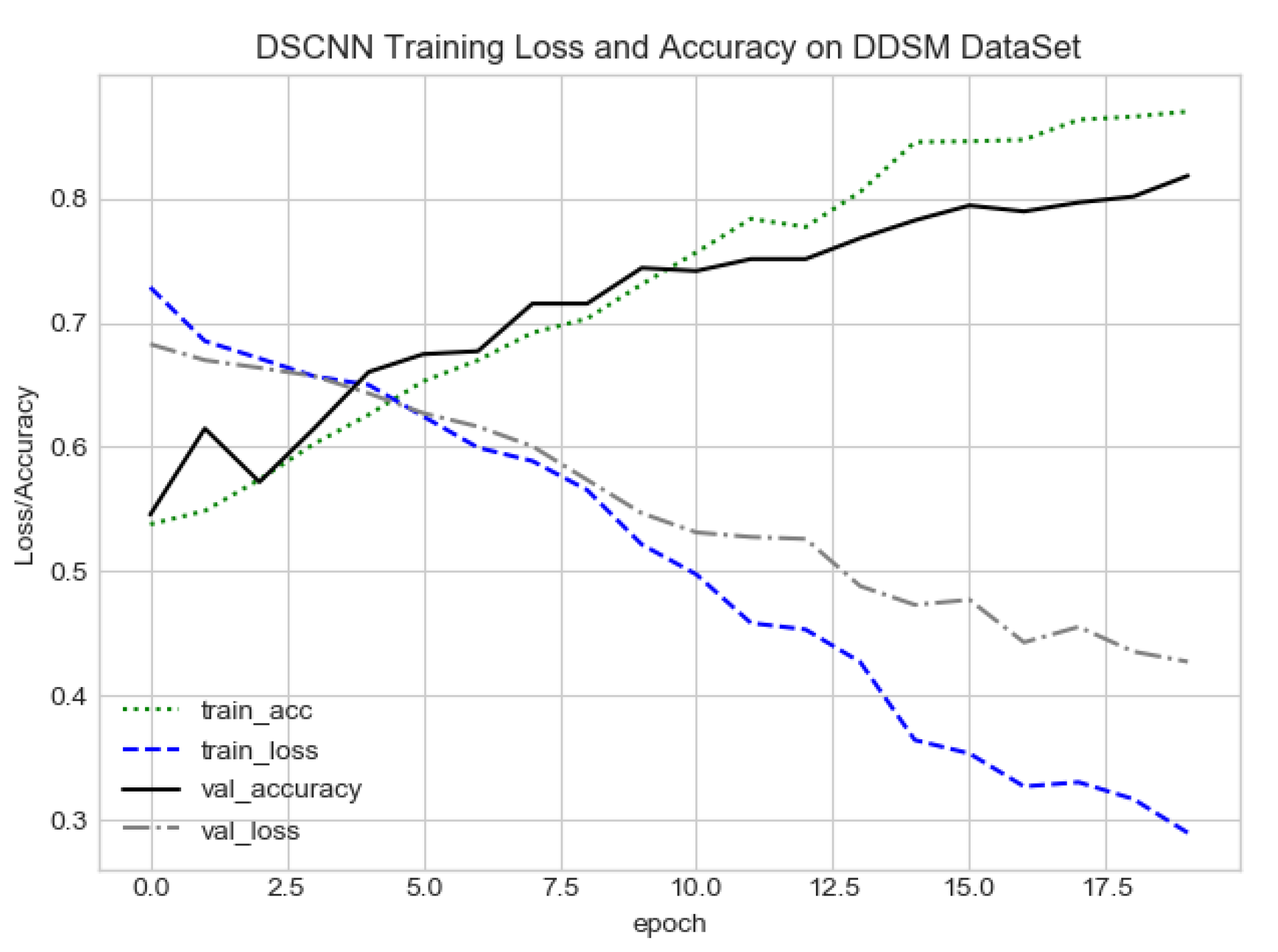 Sensors 21 04854 g010 550