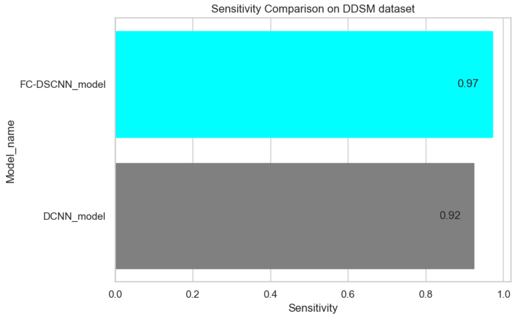 Sensors 21 04854 g013 550