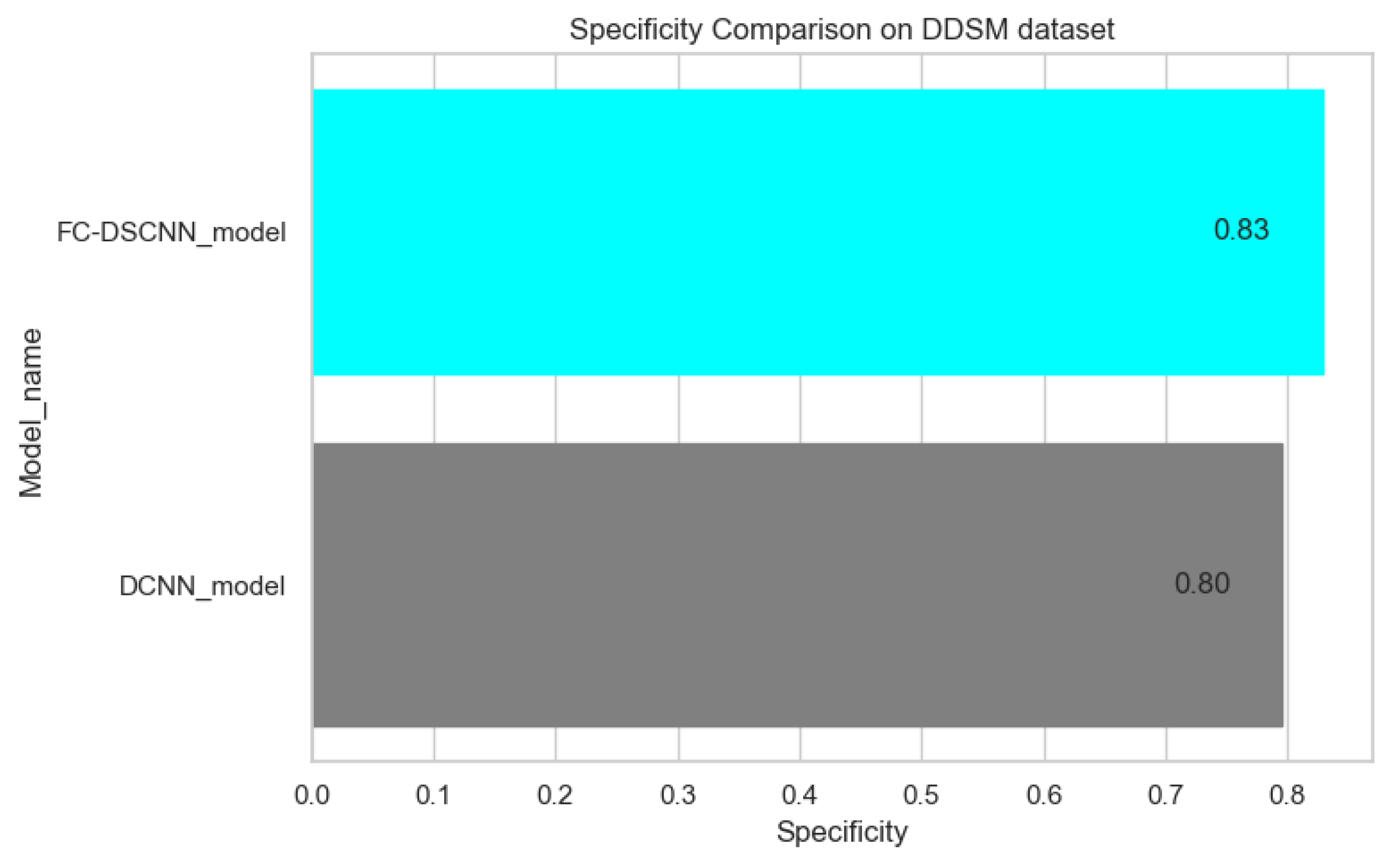 Sensors 21 04854 g015 550