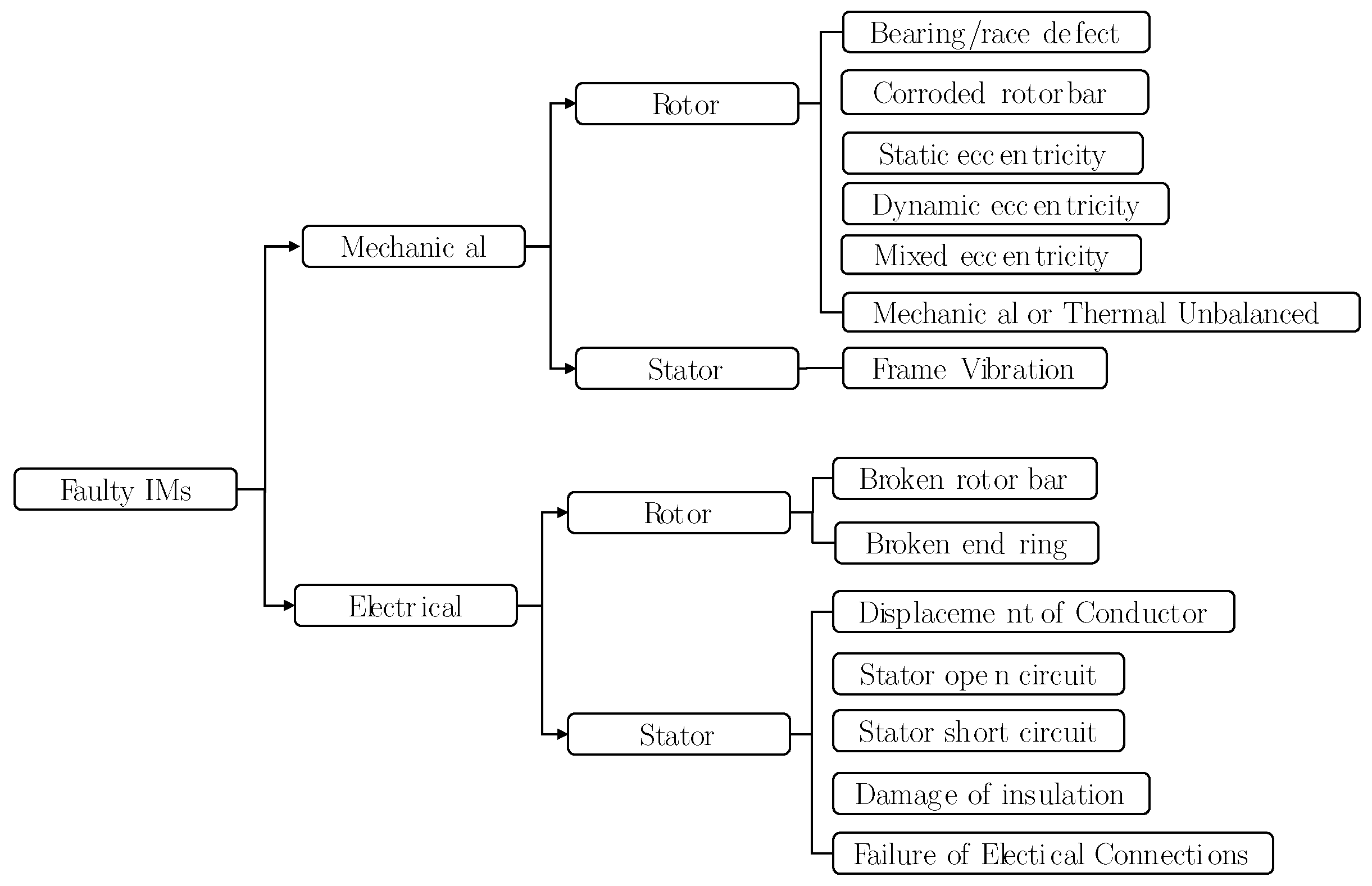 Sensors 21 04855 g001
