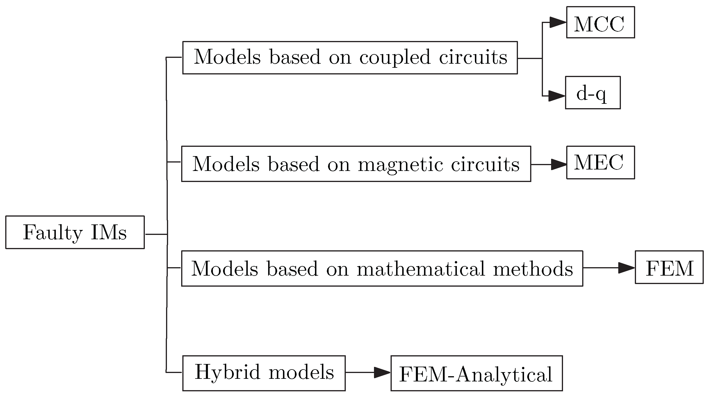 Sensors 21 04855 g003