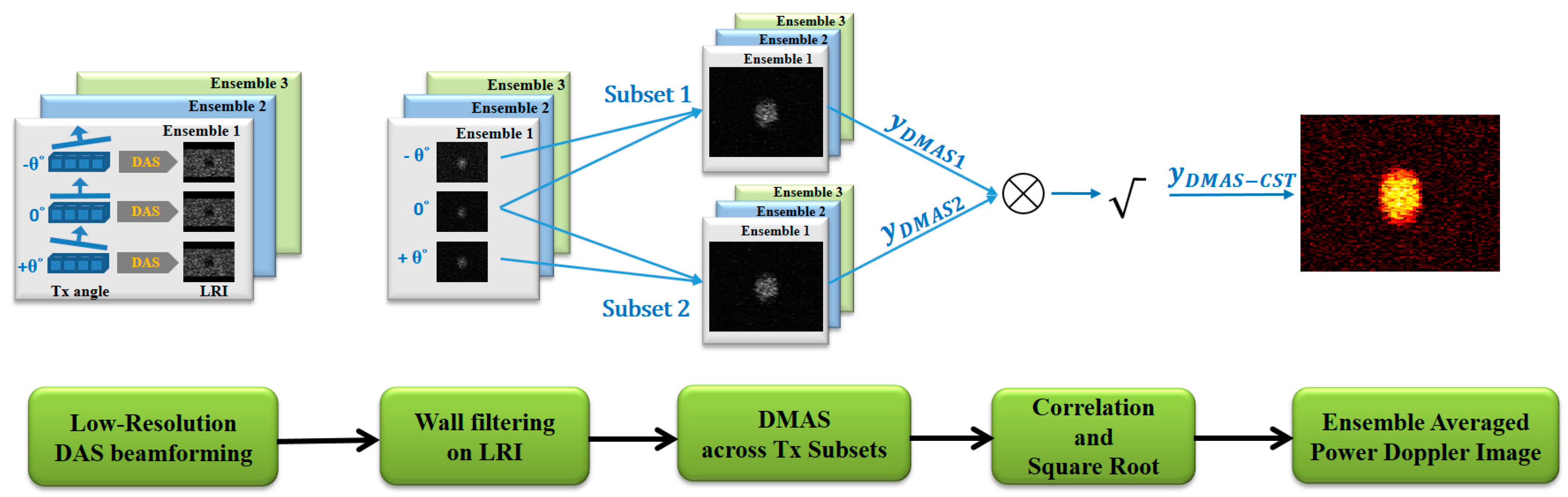 Sensors 21 04856 g001 Sensors 21 04856 g001