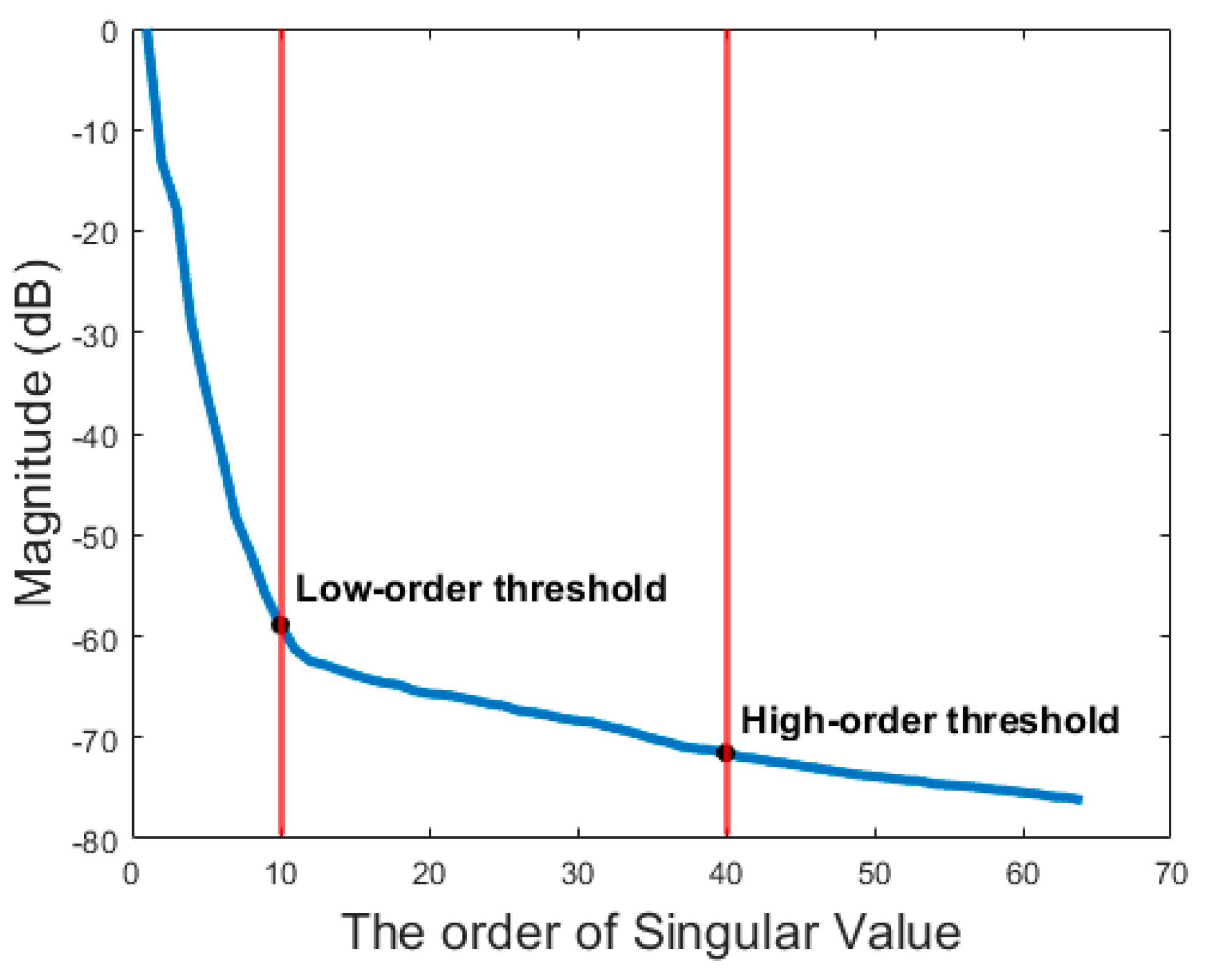 Sensors 21 04856 g003 Sensors 21 04856 g003