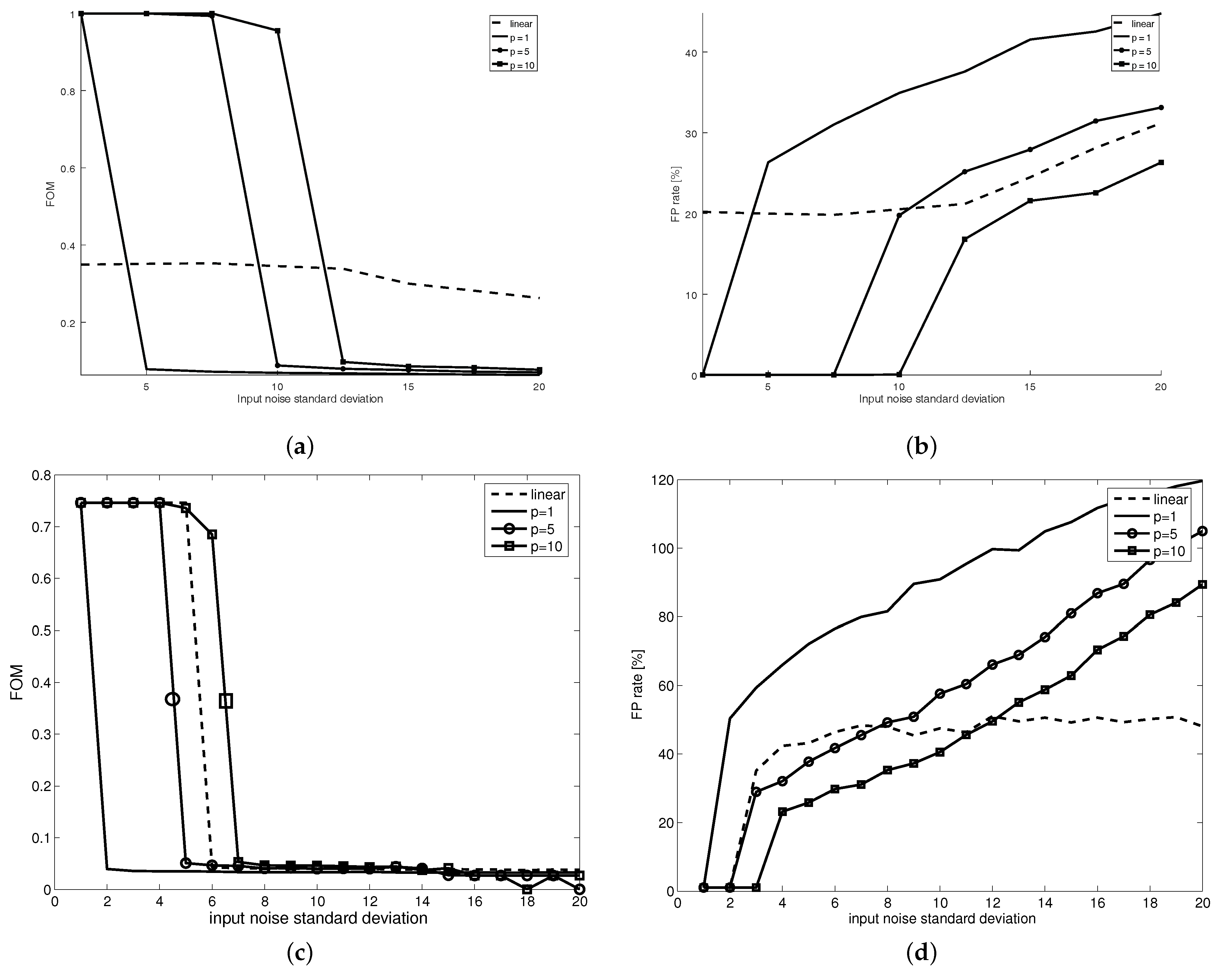 Sensors 21 04857 g007 Sensors 21 04857 g007