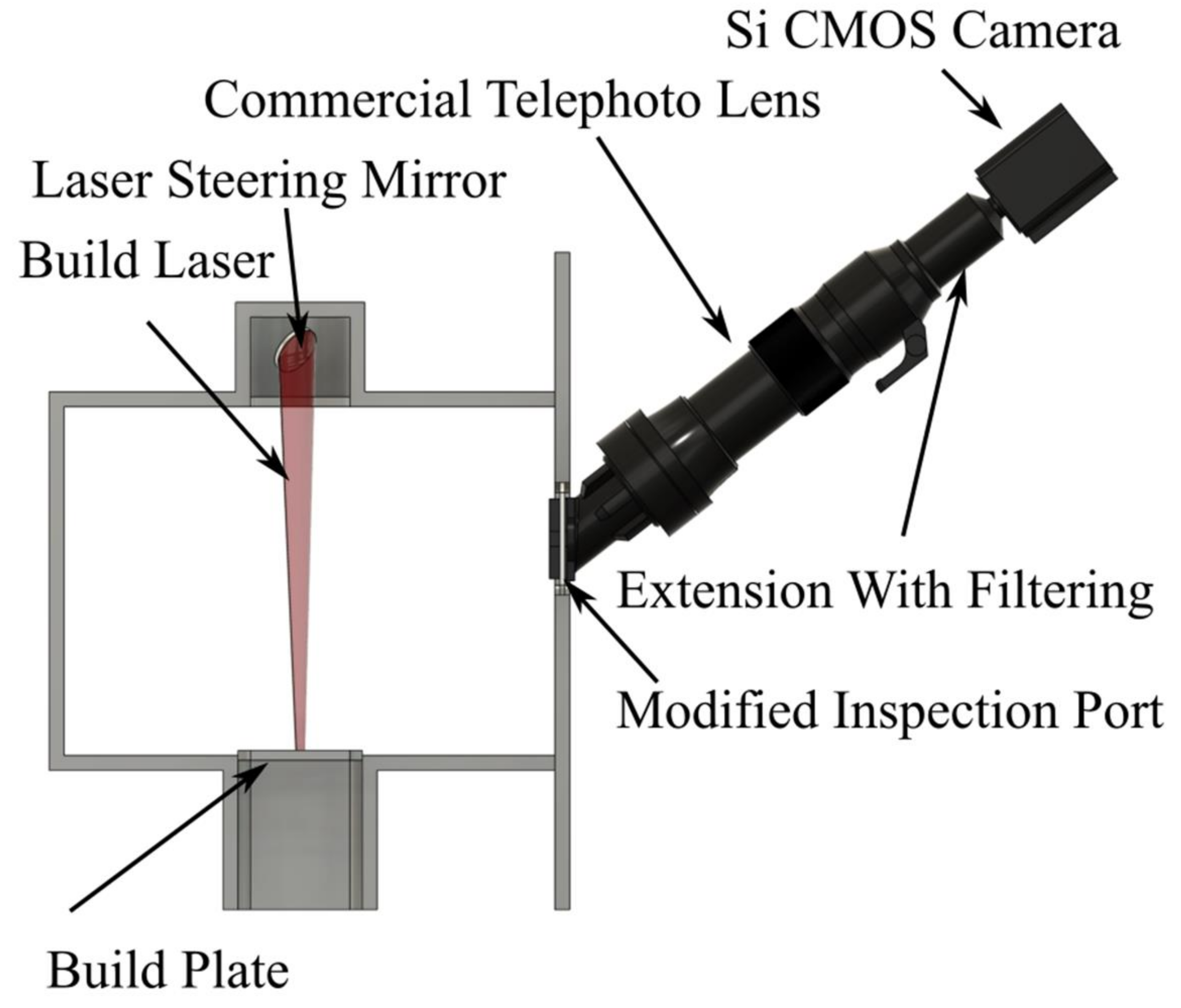Sensors 21 04859 g002