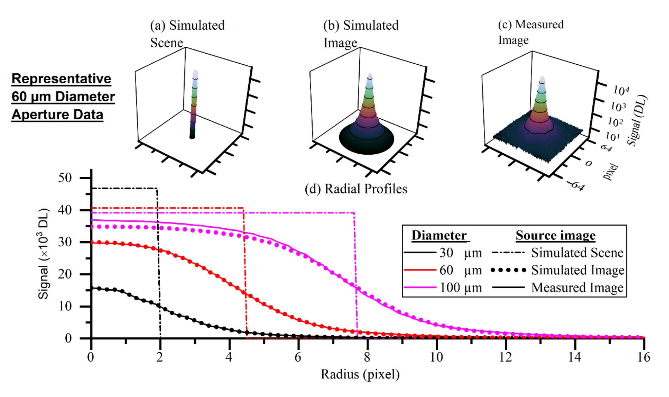 Sensors 21 04859 g011
