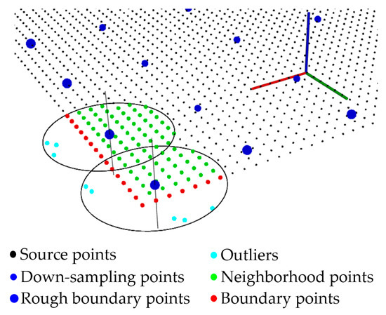 Pairwise Registration Algorithm for Large-Scale Planar Point