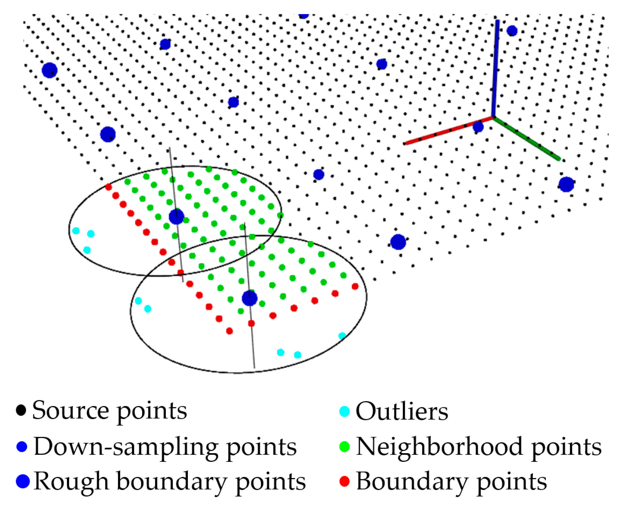 Sensors 21 04860 g003 550