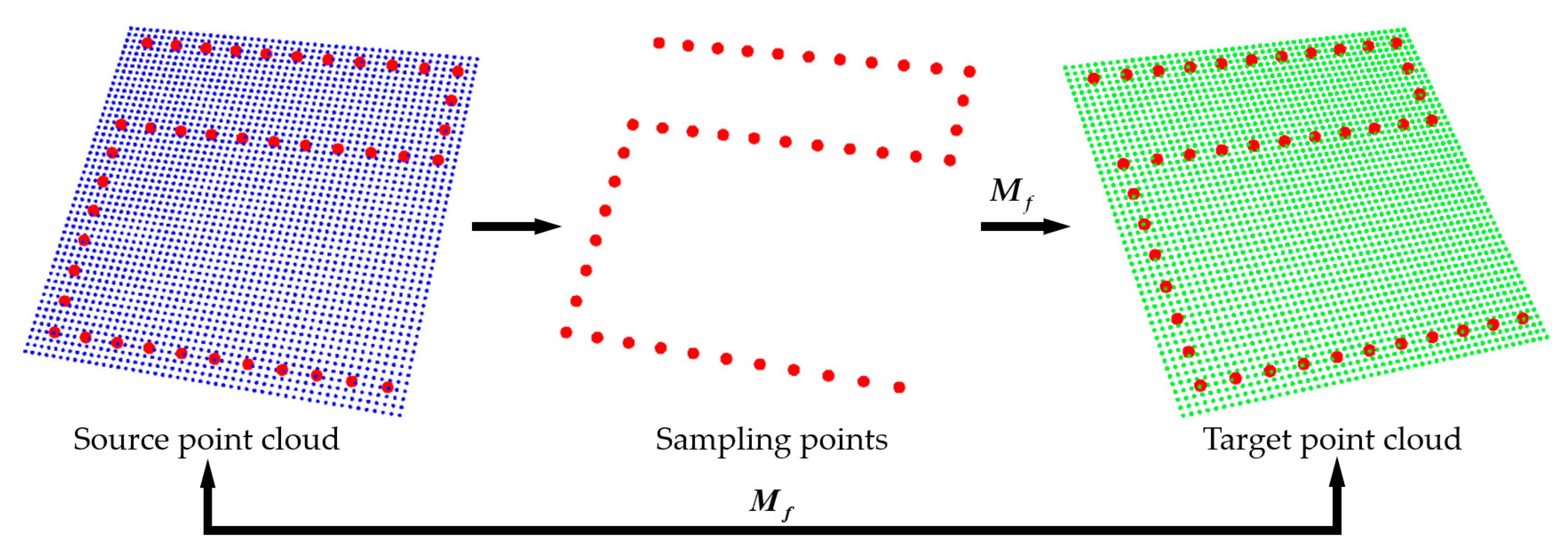 Sensors 21 04860 g005 550