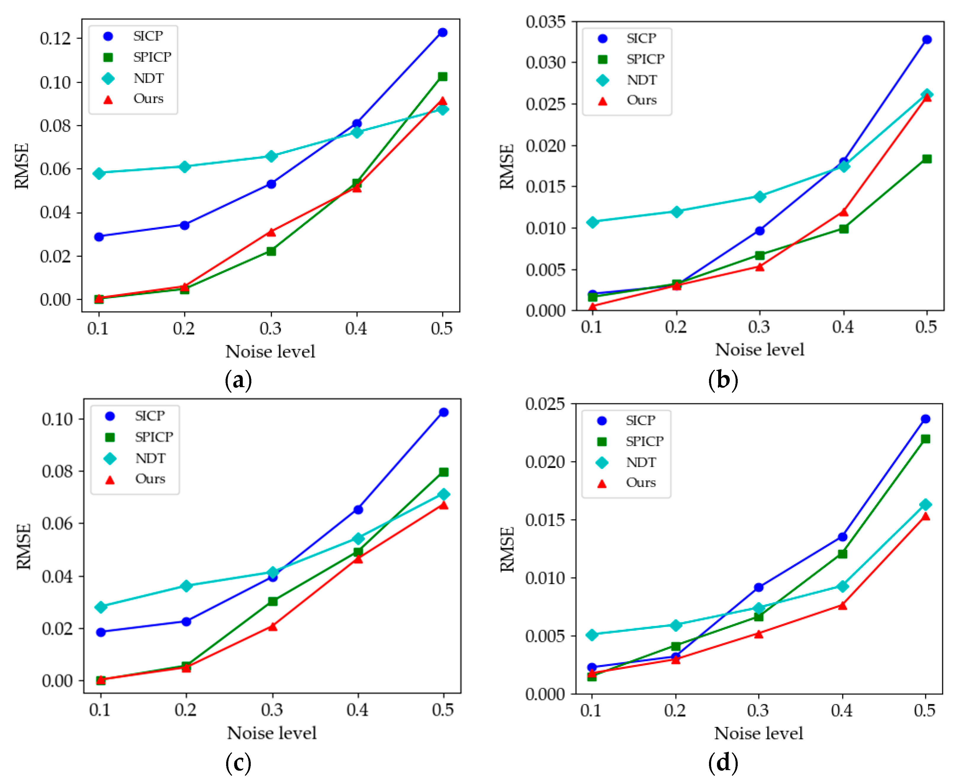 Sensors 21 04860 g012 550