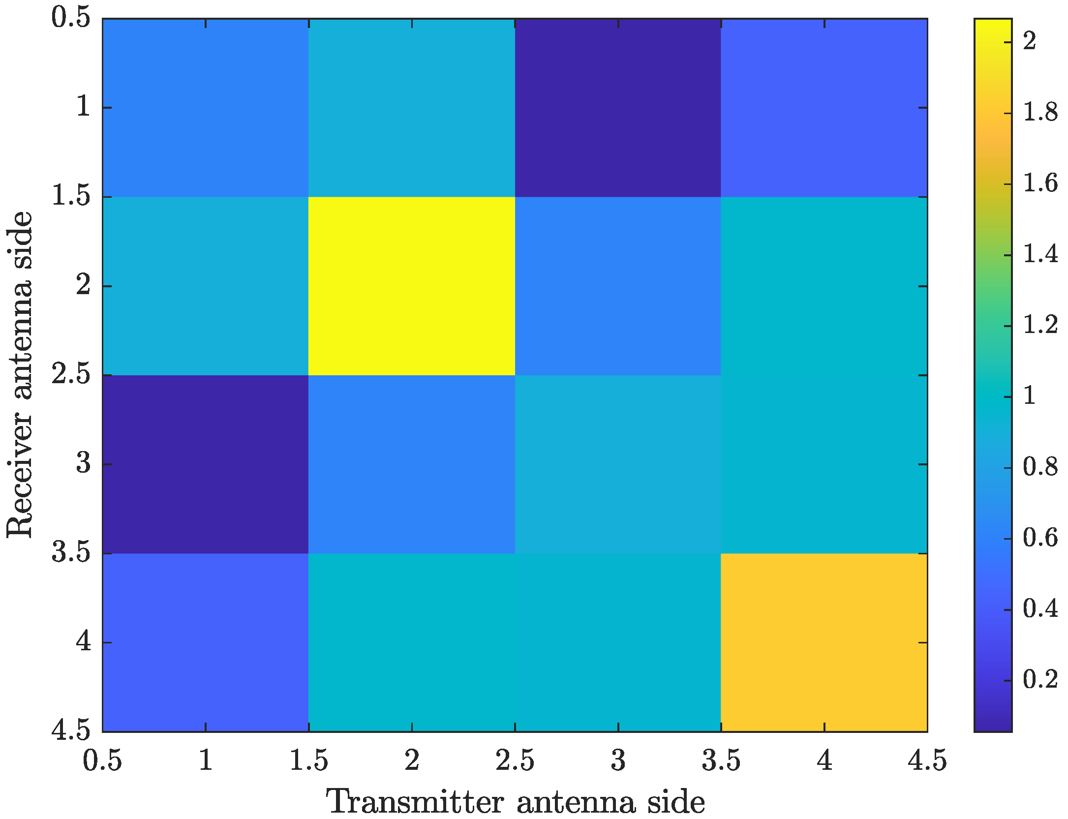Sensors 21 04861 g003