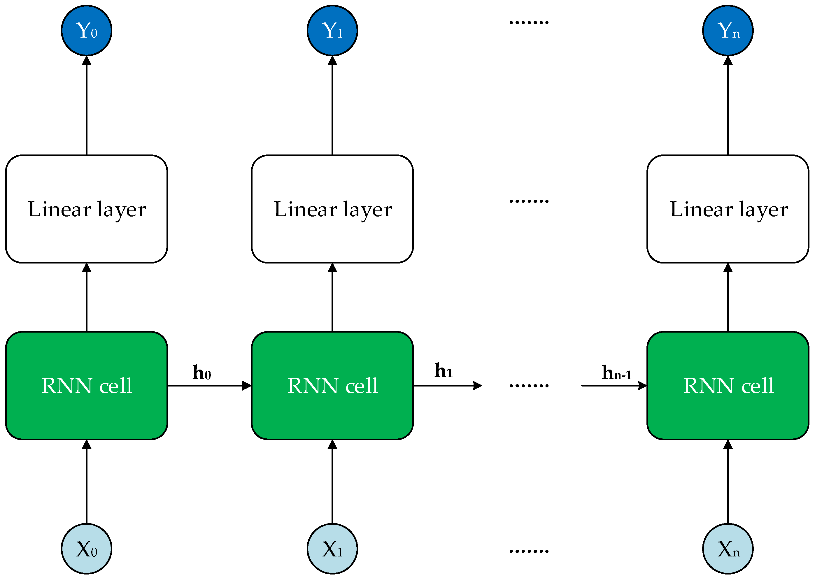 Sensors 21 04861 g007
