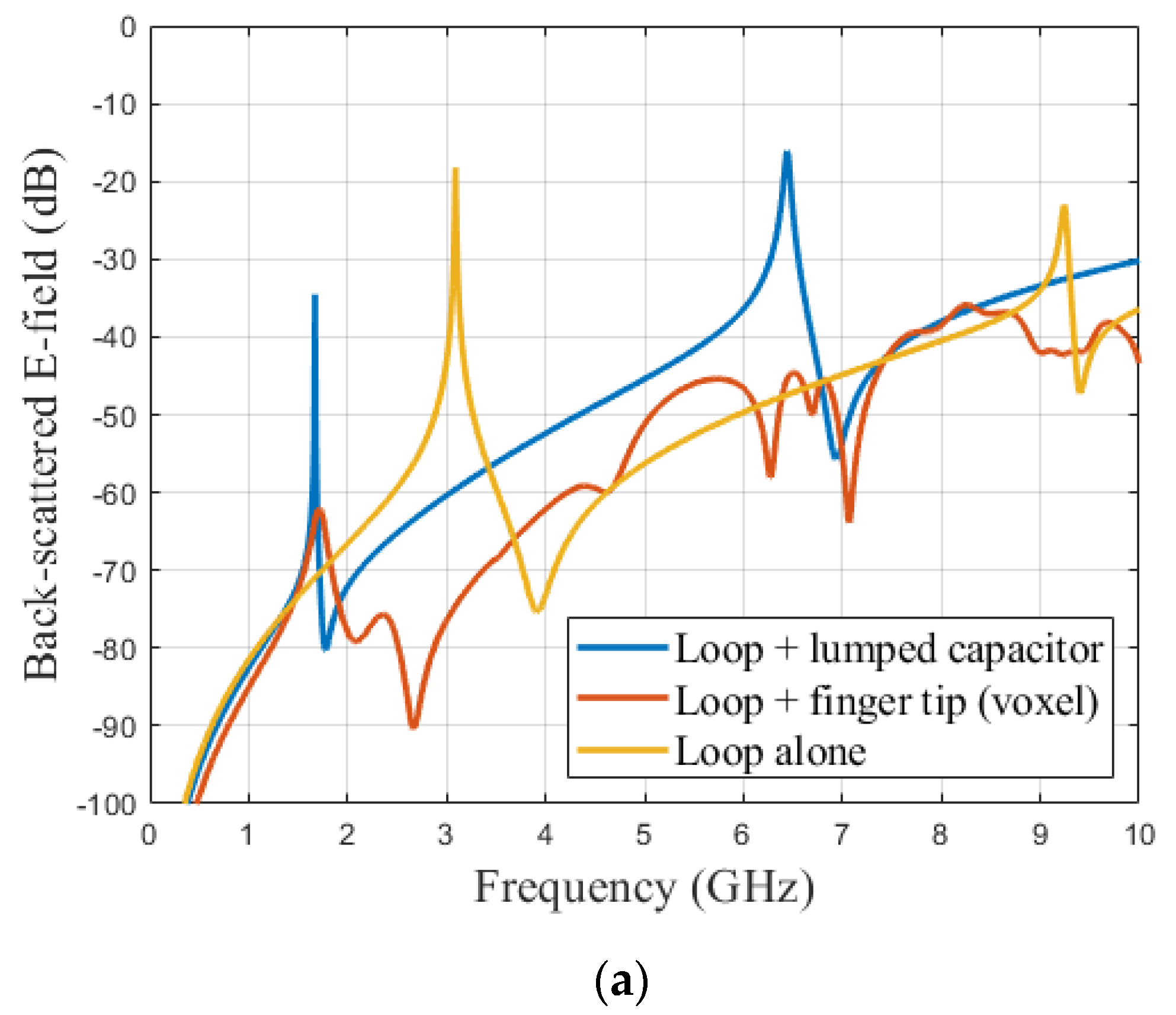 Sensors 21 04862 g009a 550