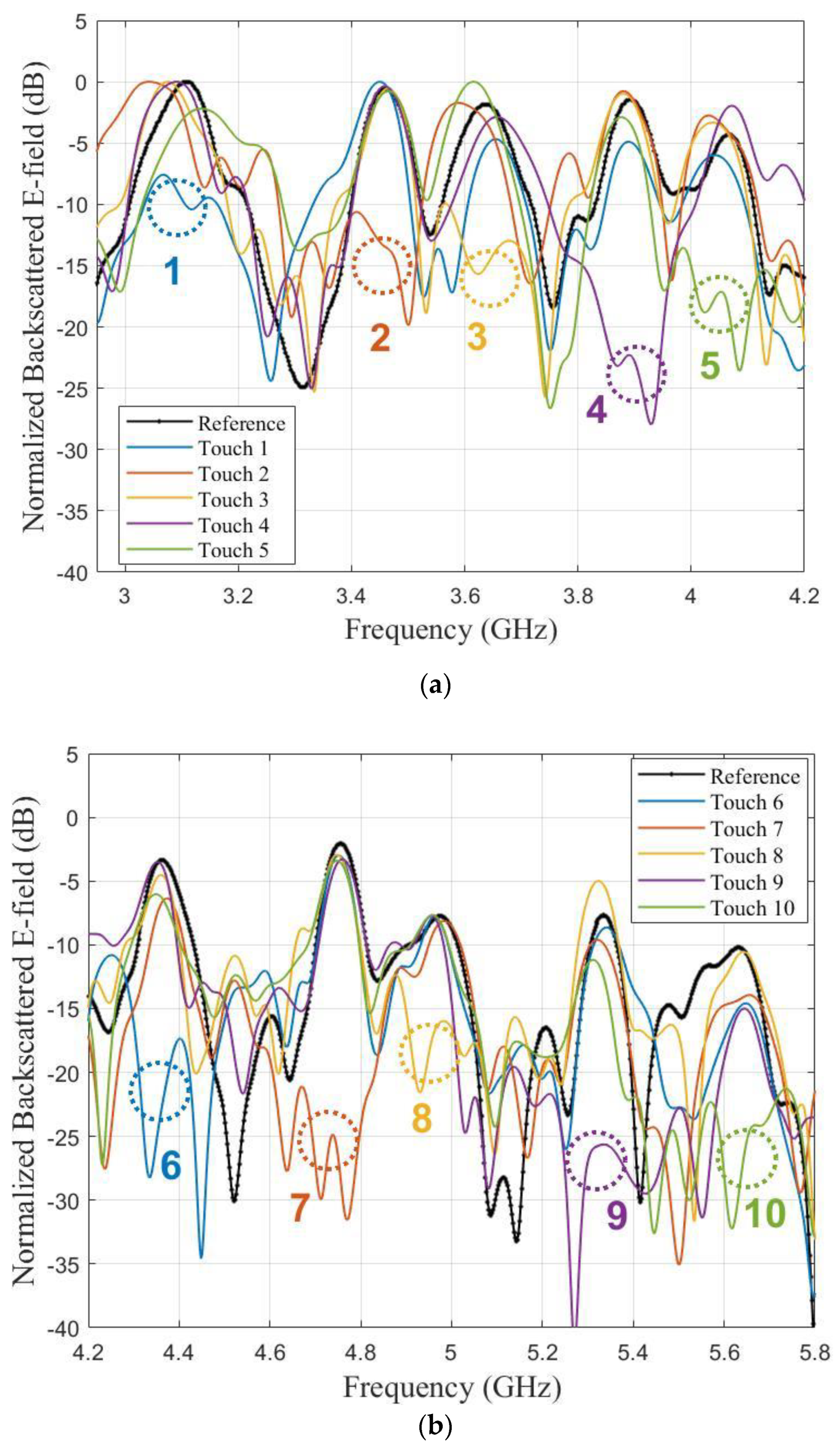 Sensors 21 04862 g014 550