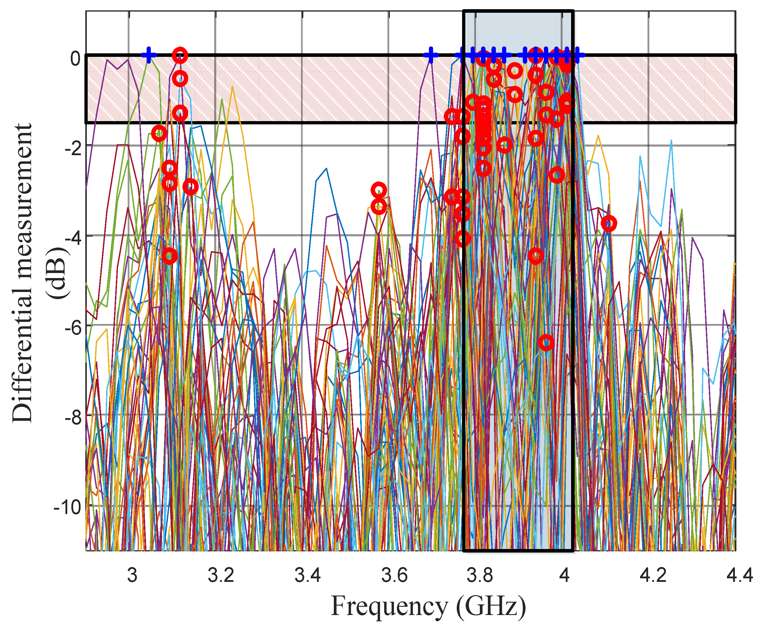 Sensors 21 04862 g015 550
