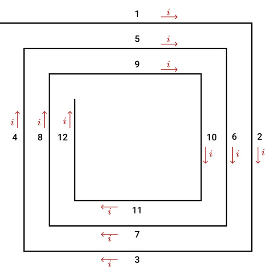 Sensors Free FullText A Fast and Precise Tool for MultiLayer Planar Coil SelfInductance