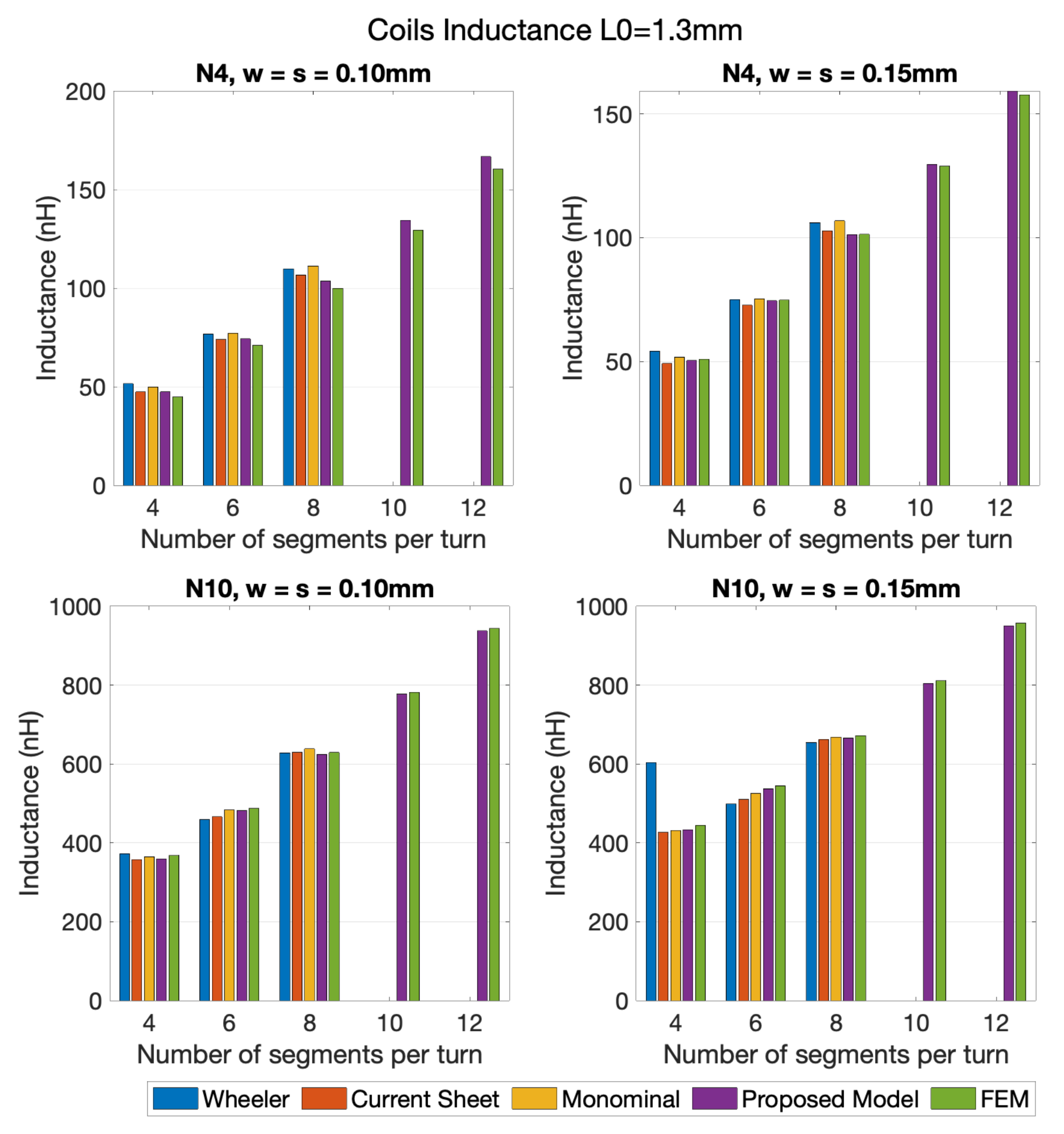 Sensors 21 04864 g011 550
