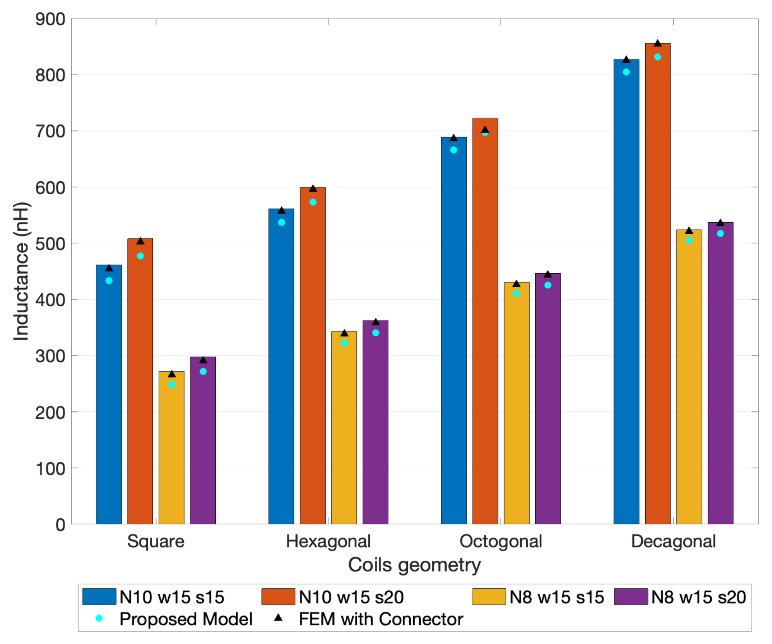 Sensors 21 04864 g016 550