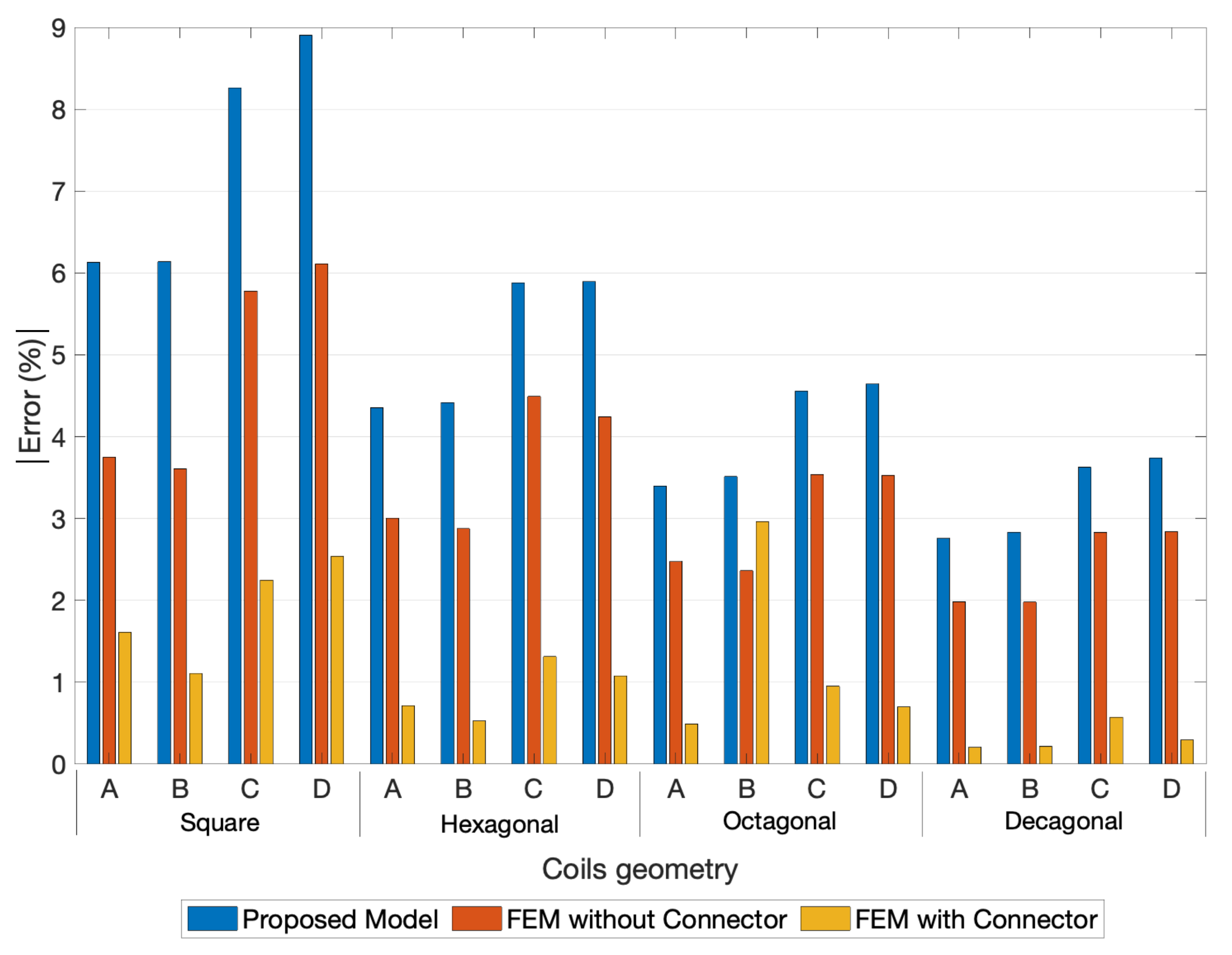 Sensors 21 04864 g017 550