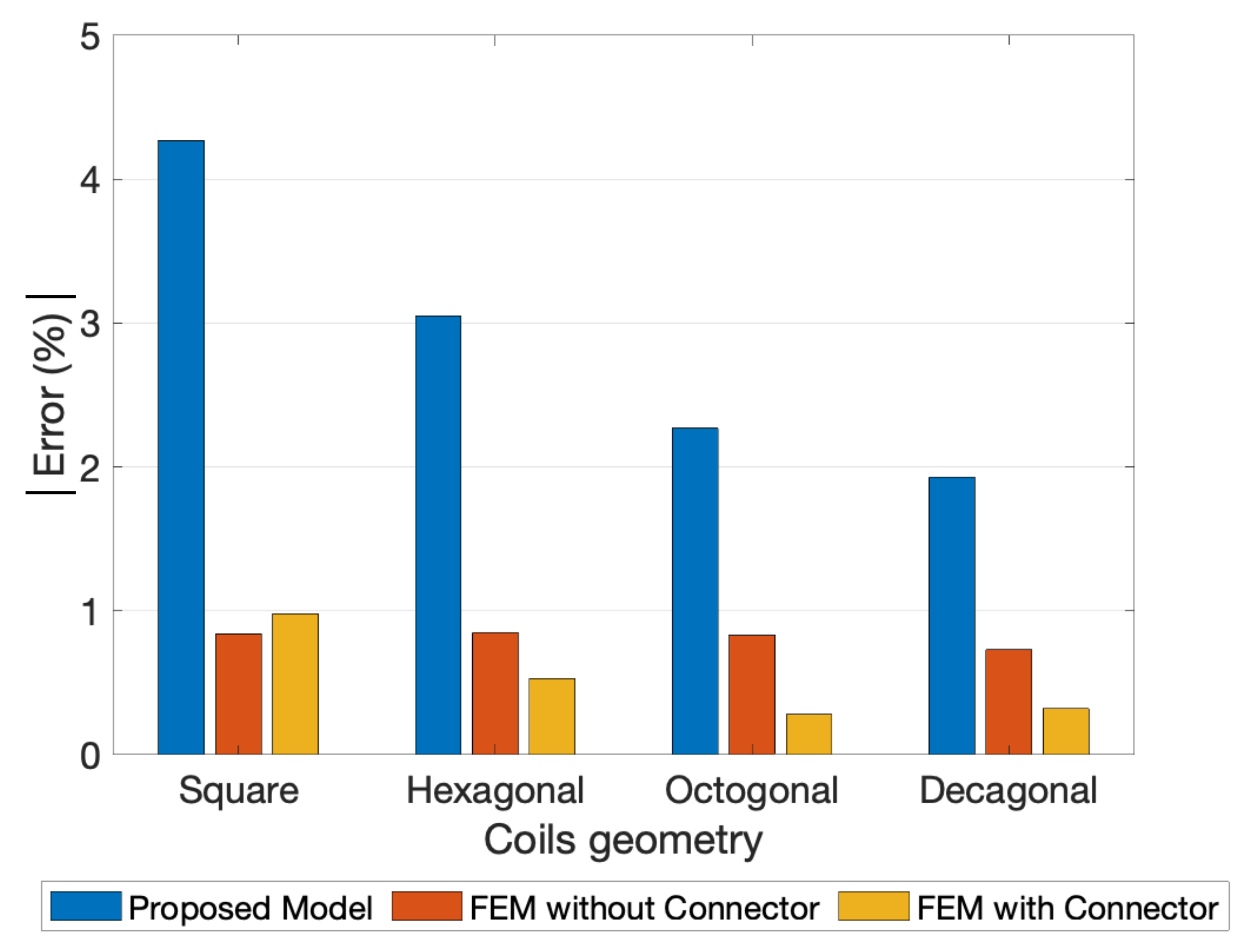 Sensors 21 04864 g018 550