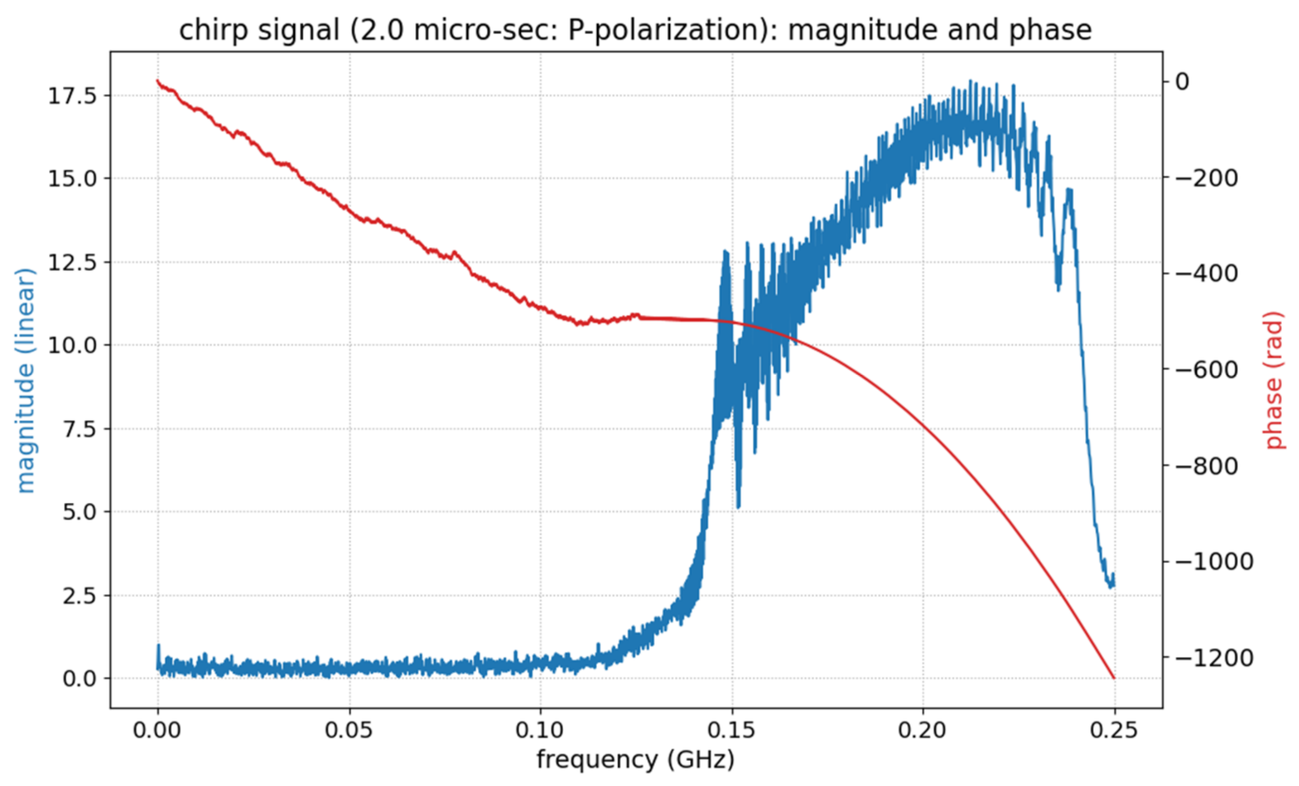 Sensors 21 04865 g002 550
