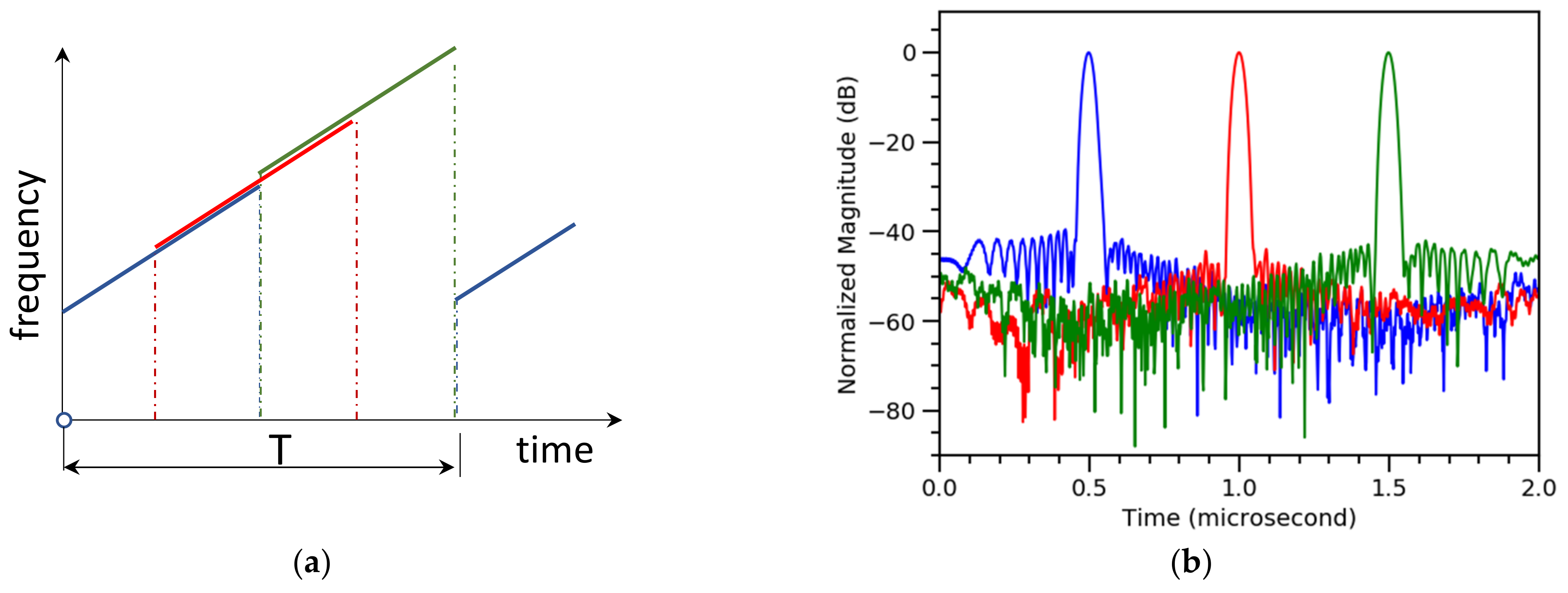 Sensors 21 04865 g003 550