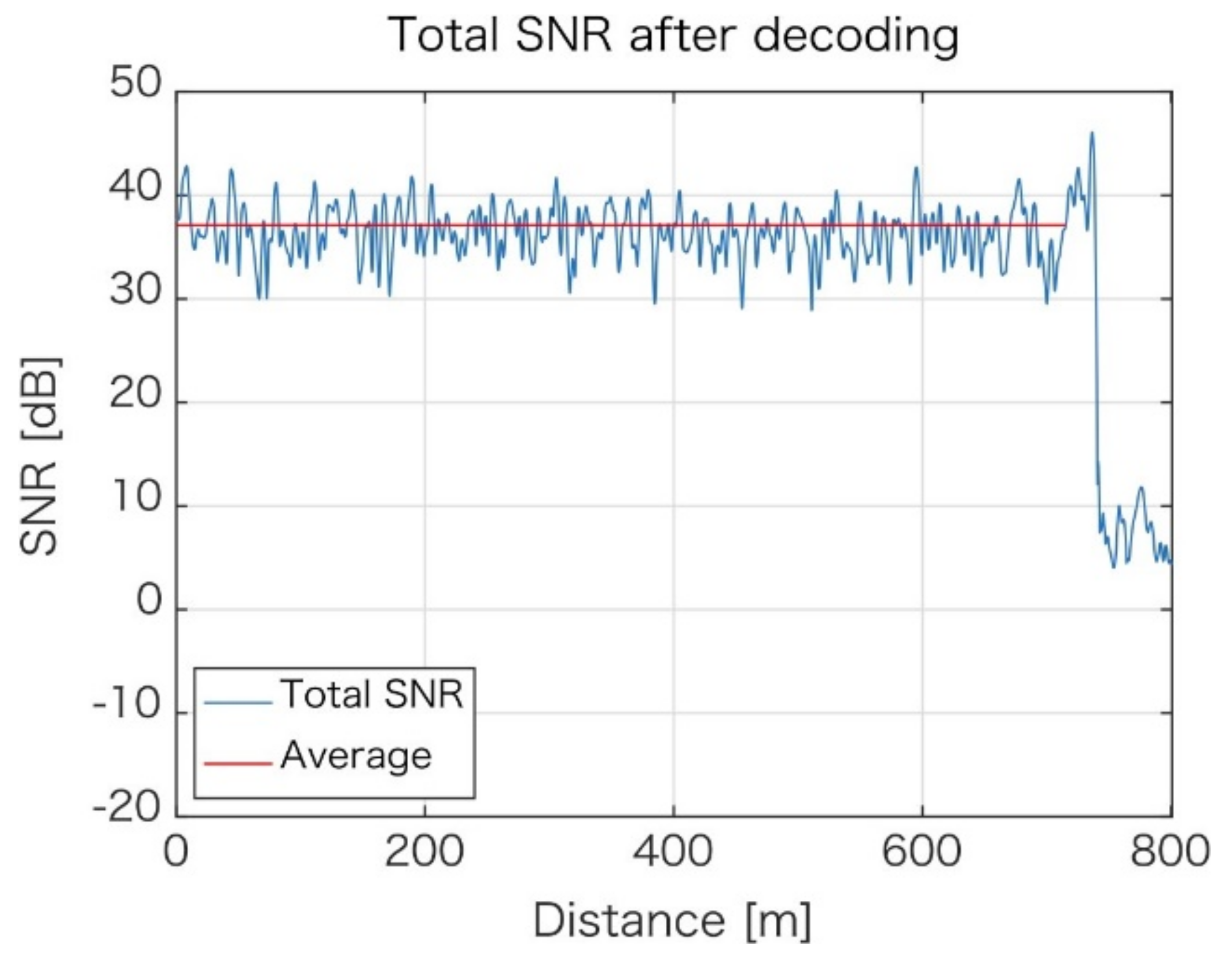 Sensors 21 04865 g006 550