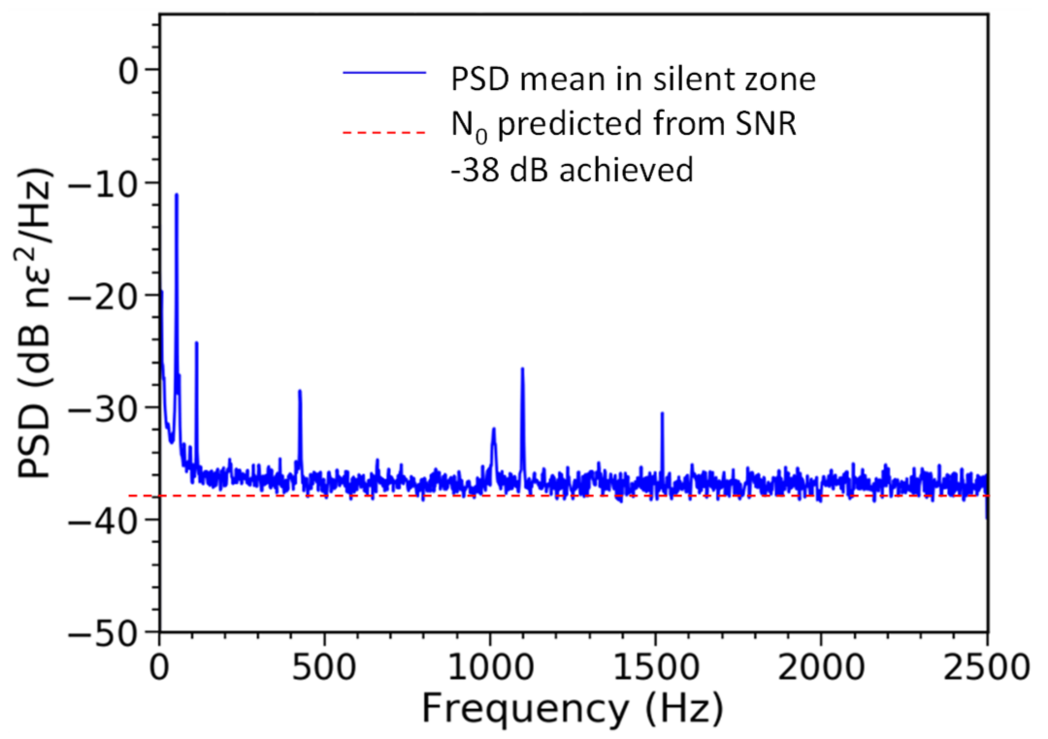 Sensors 21 04865 g007 550